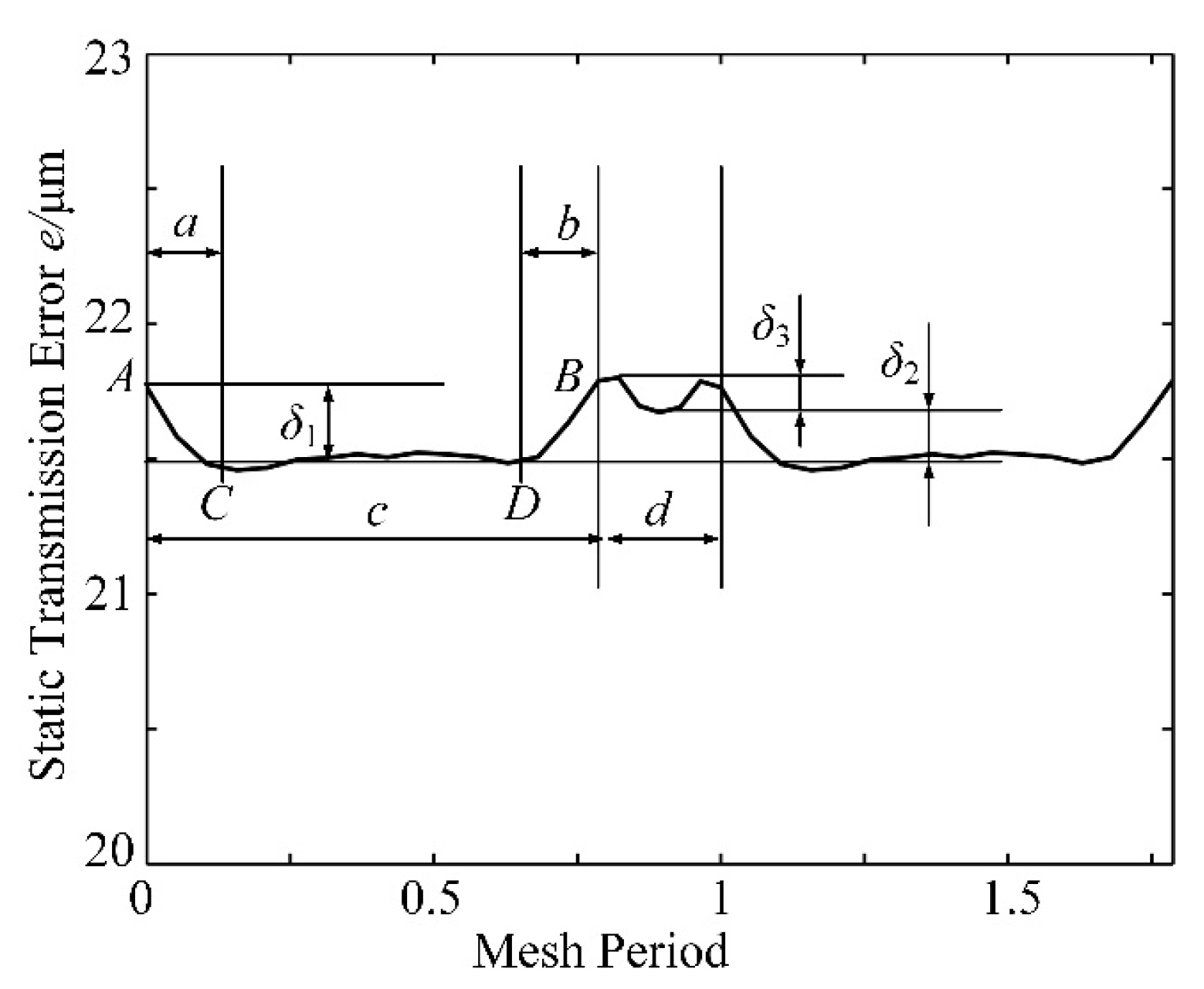Machines 12 00316 g016