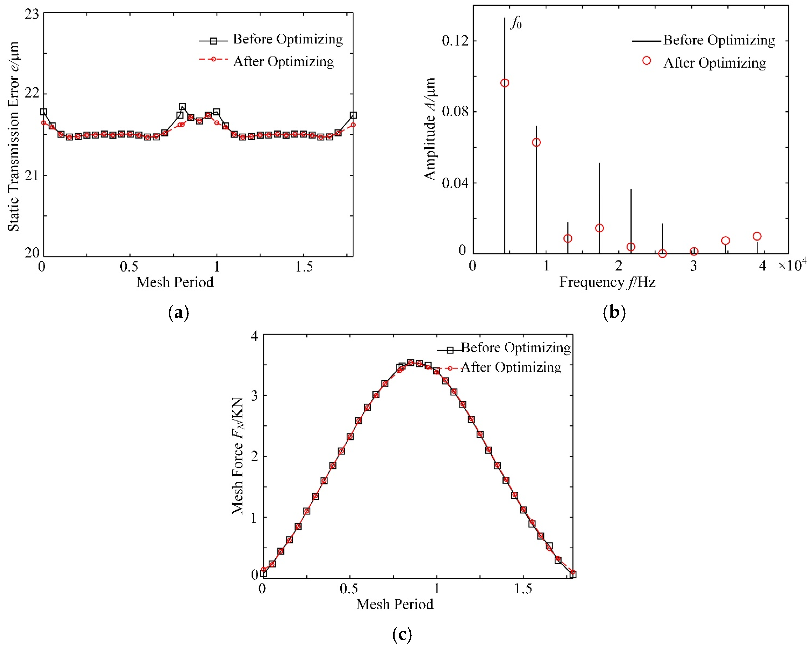 Machines 12 00316 g017