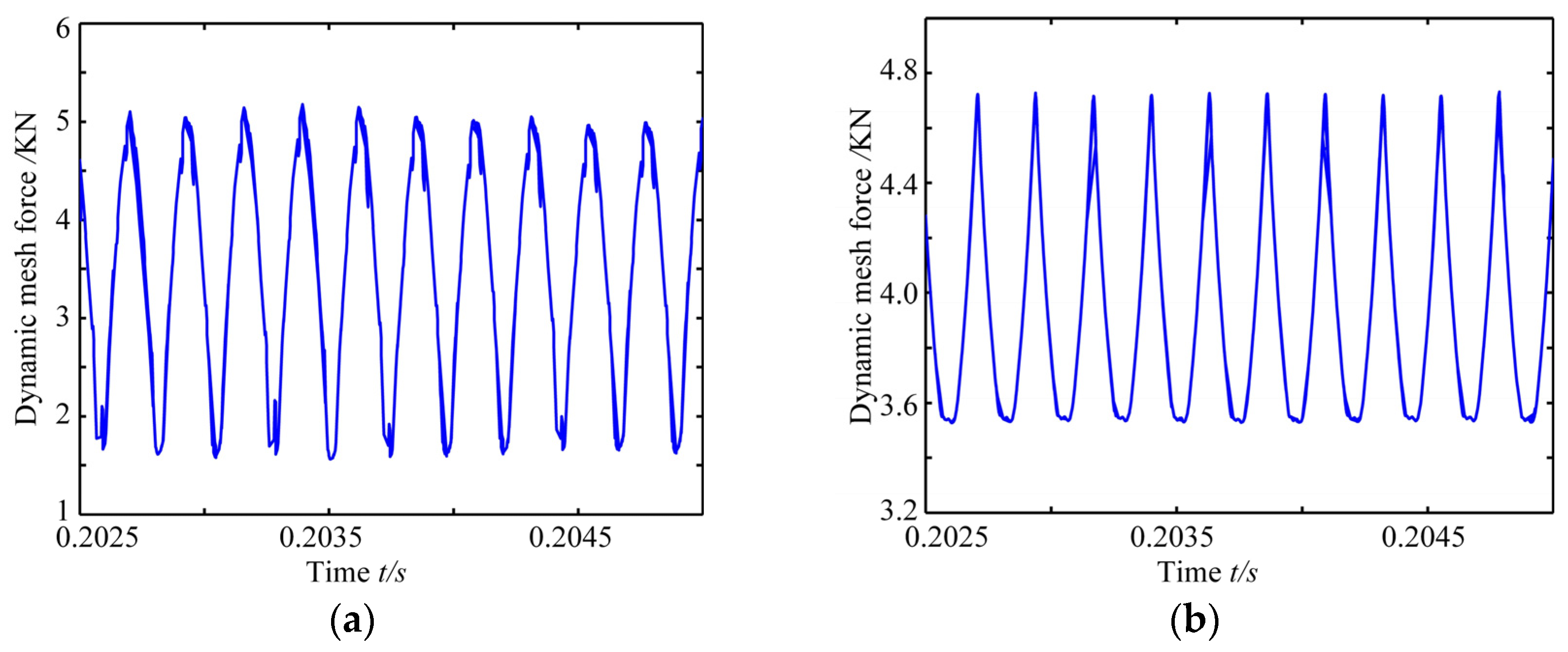 Machines 12 00316 g024