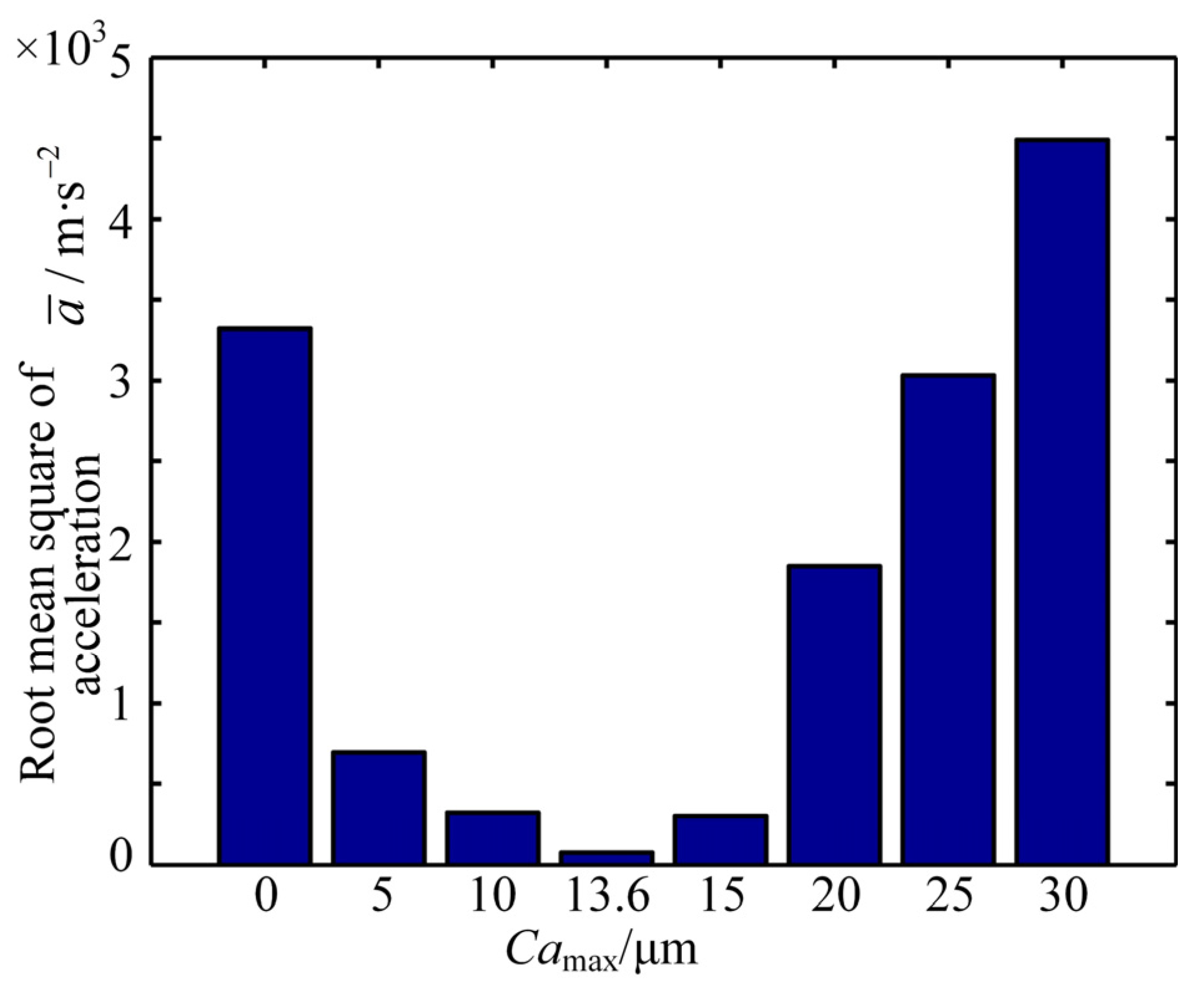 Machines 12 00316 g026