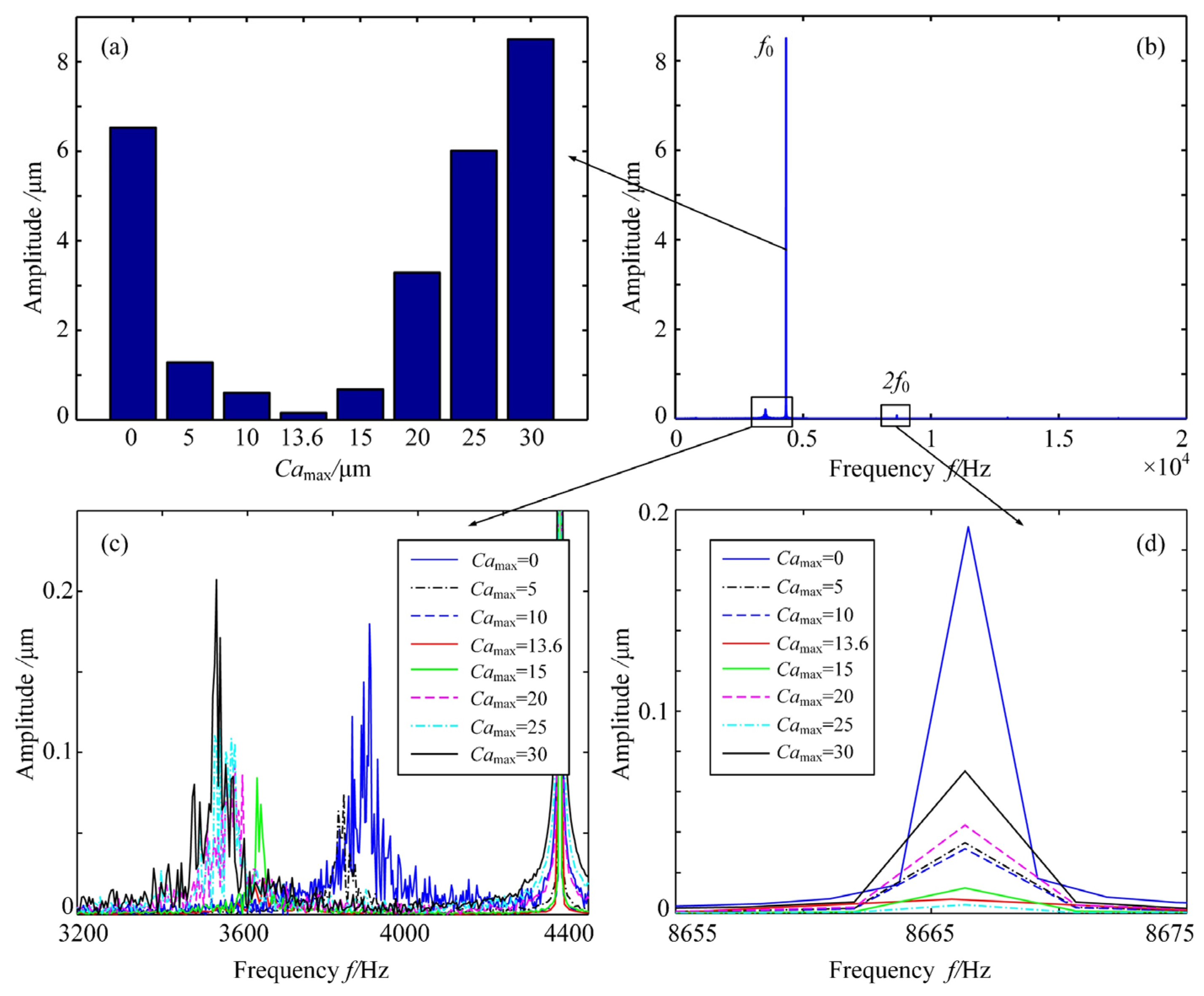 Machines 12 00316 g027
