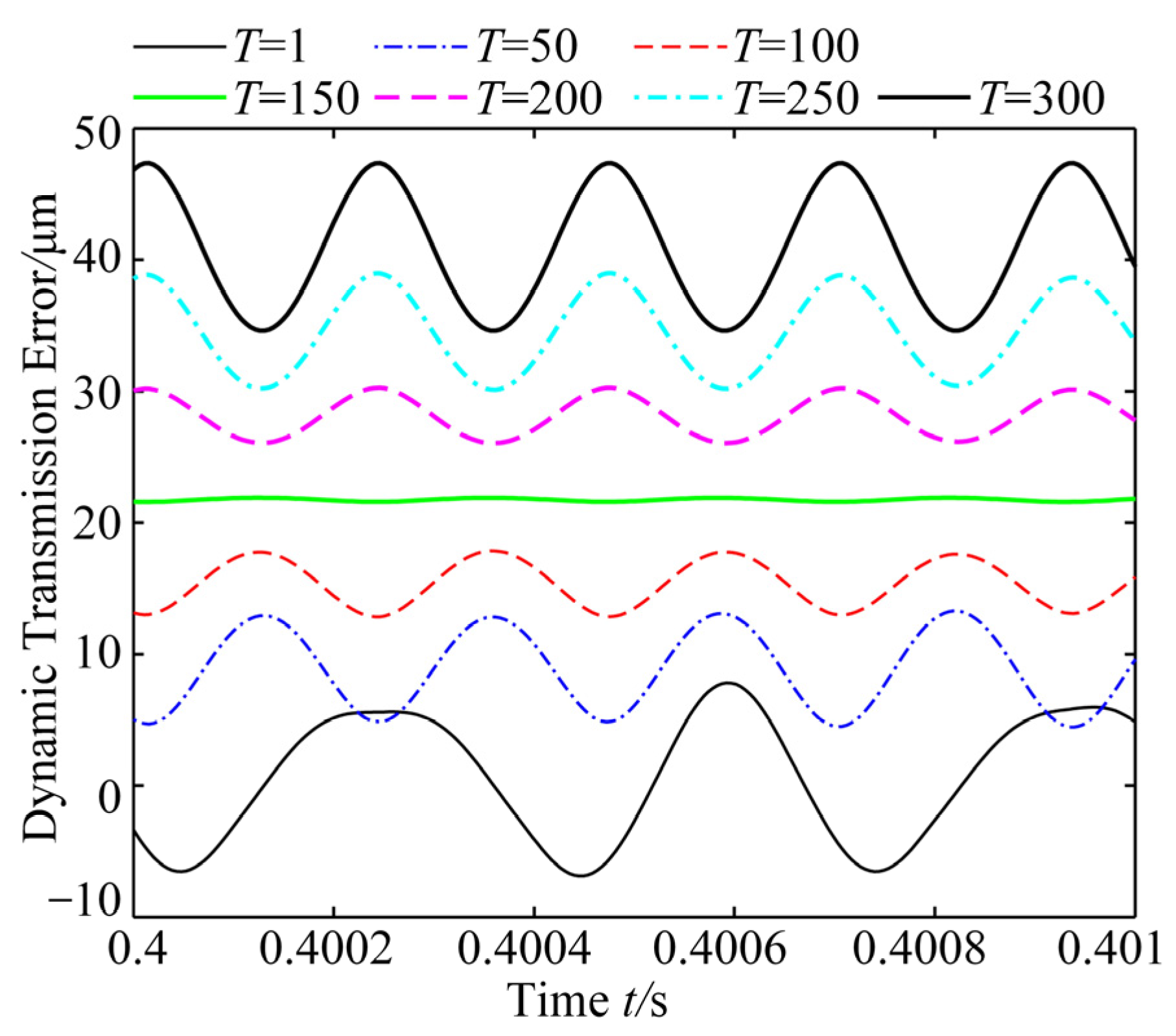 Machines 12 00316 g028