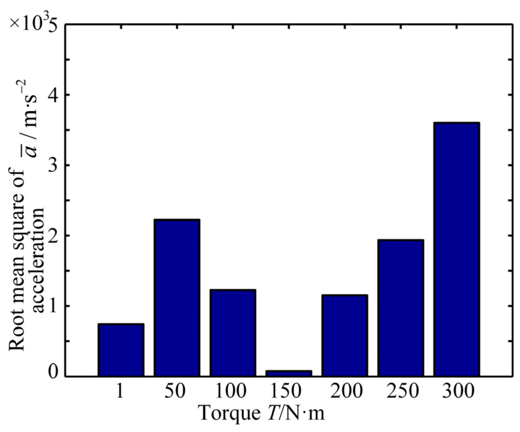 Machines 12 00316 g029
