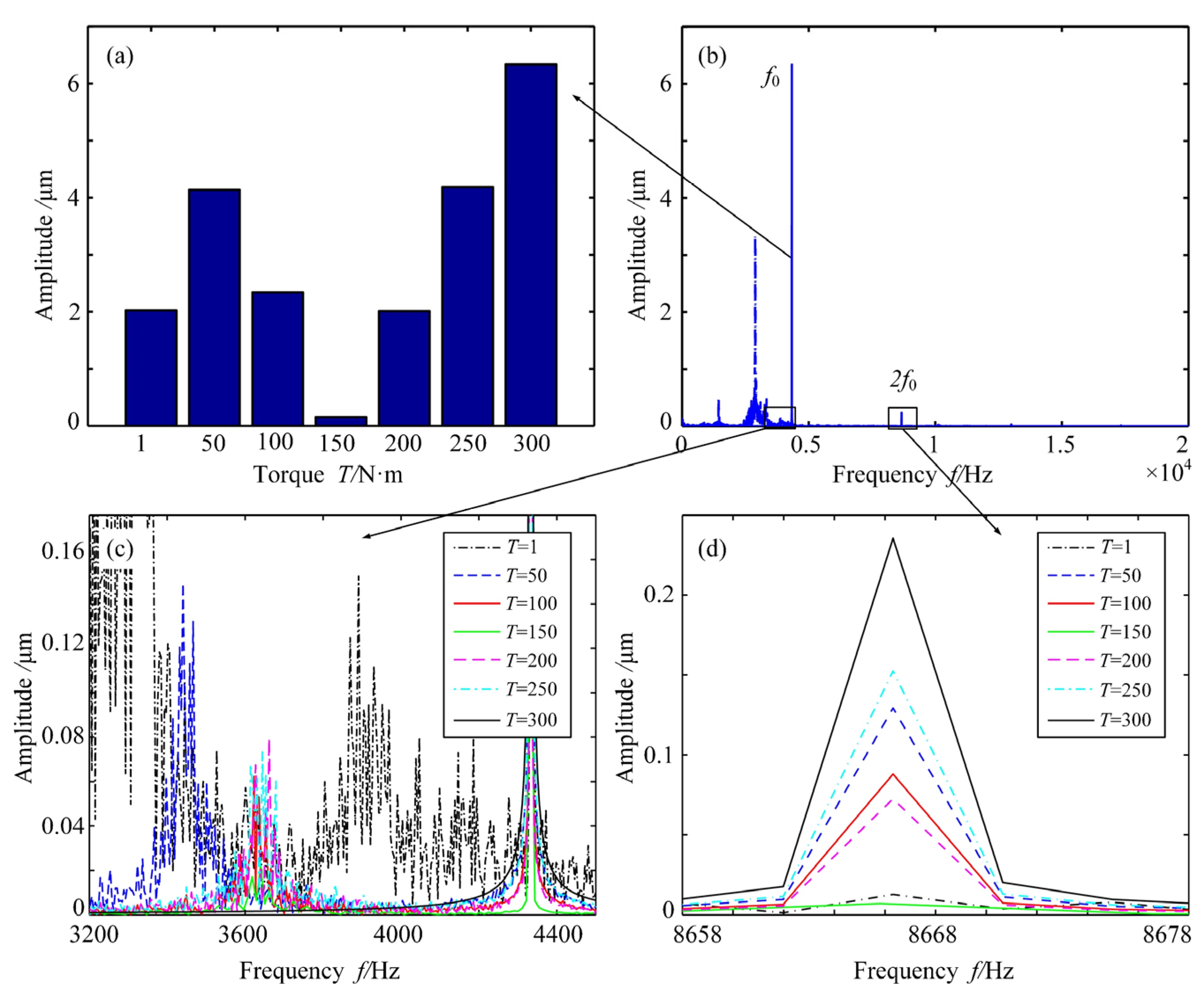 Machines 12 00316 g030