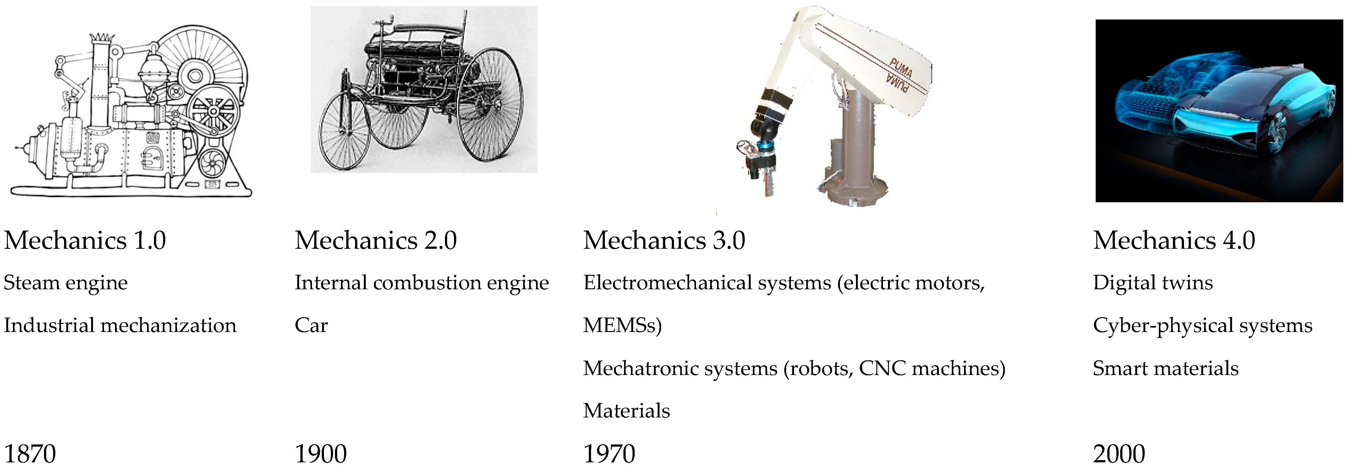 Machines 12 00320 g002