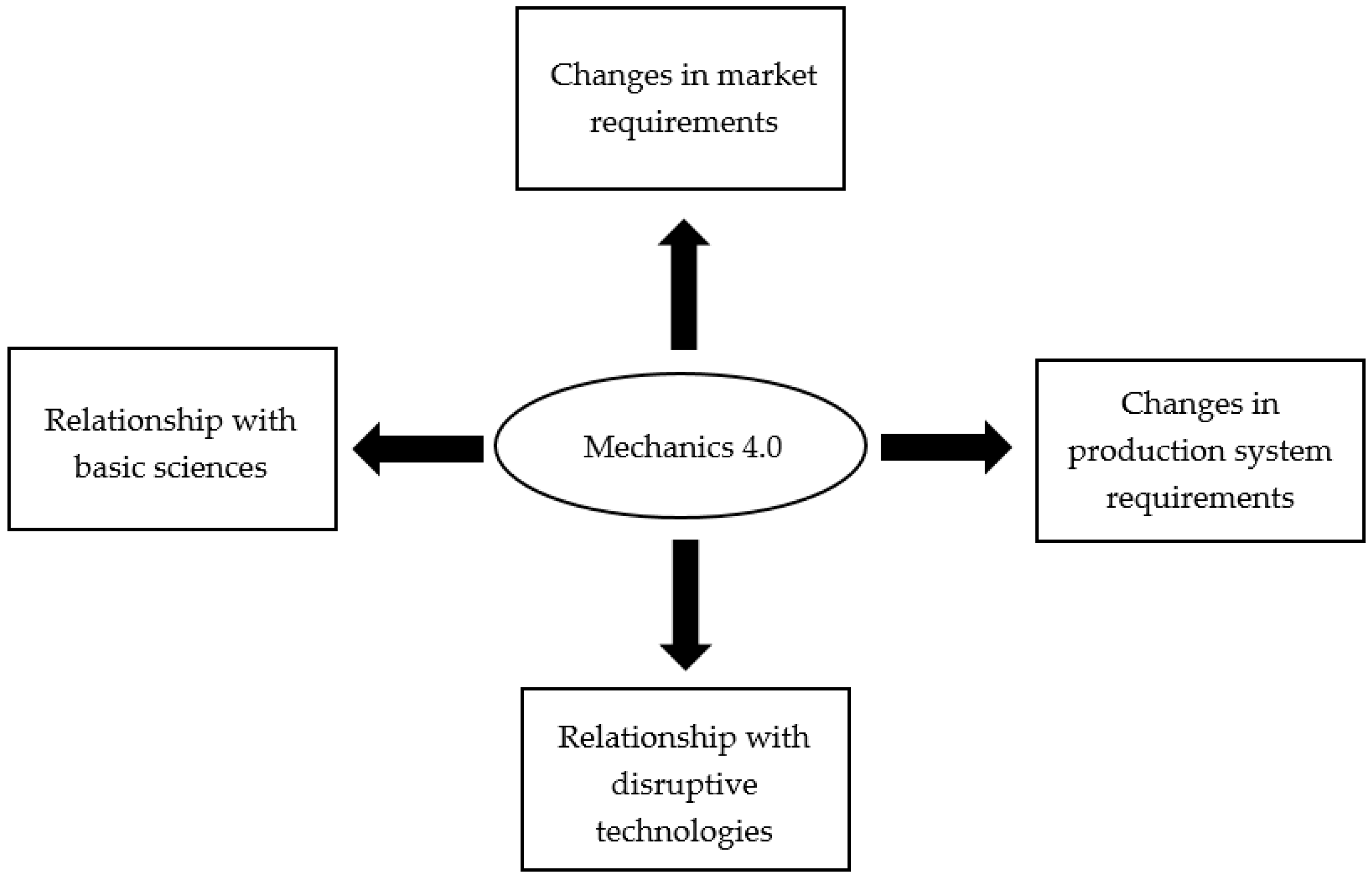 Machines 12 00320 g003