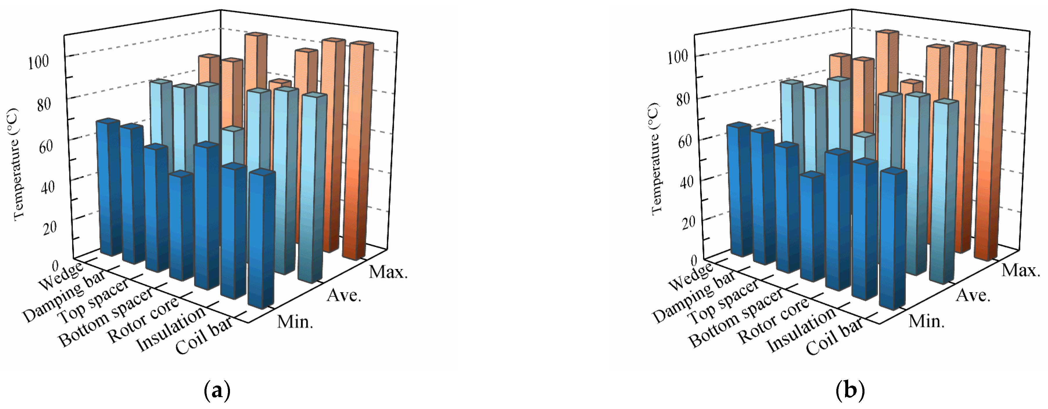 Machines 12 00326 g007
