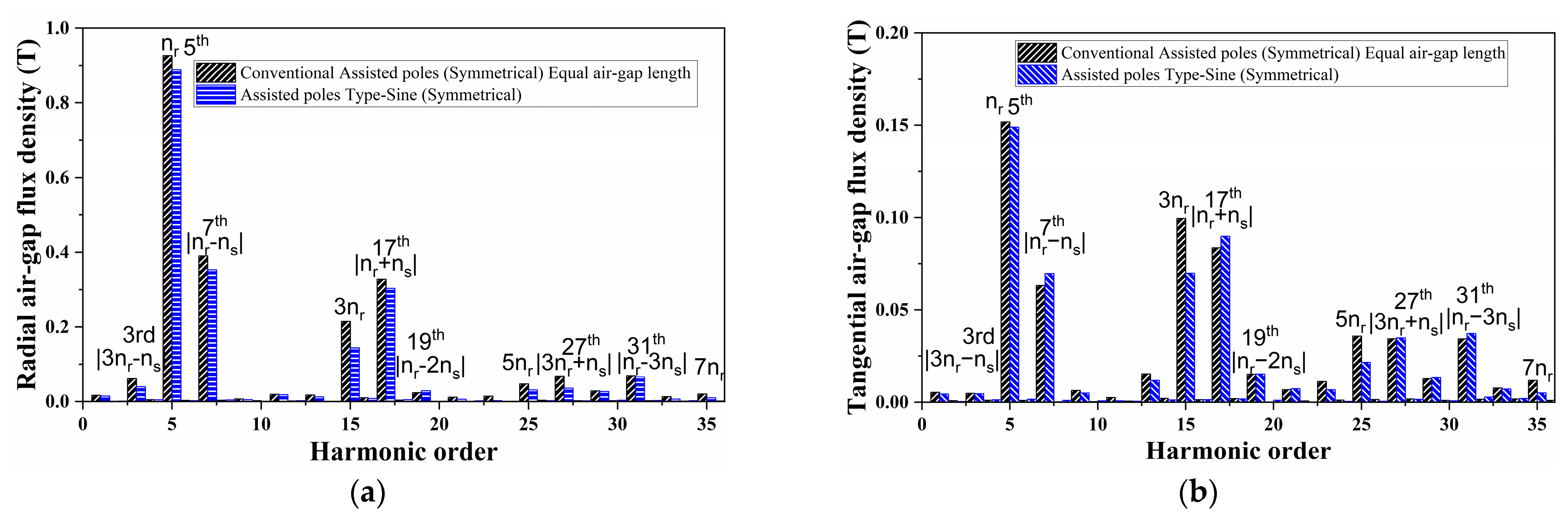 Machines 12 00327 g002