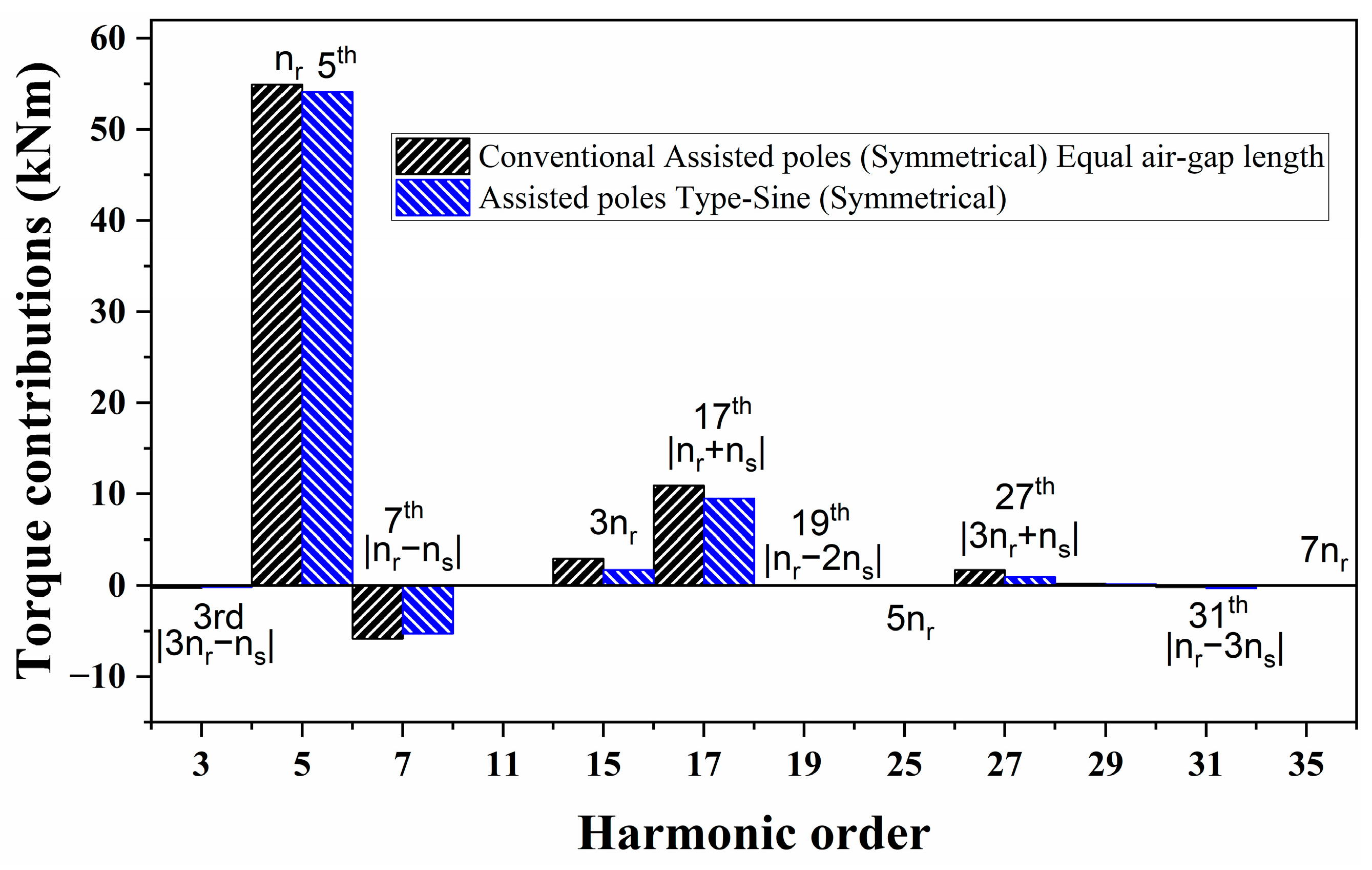 Machines 12 00327 g003