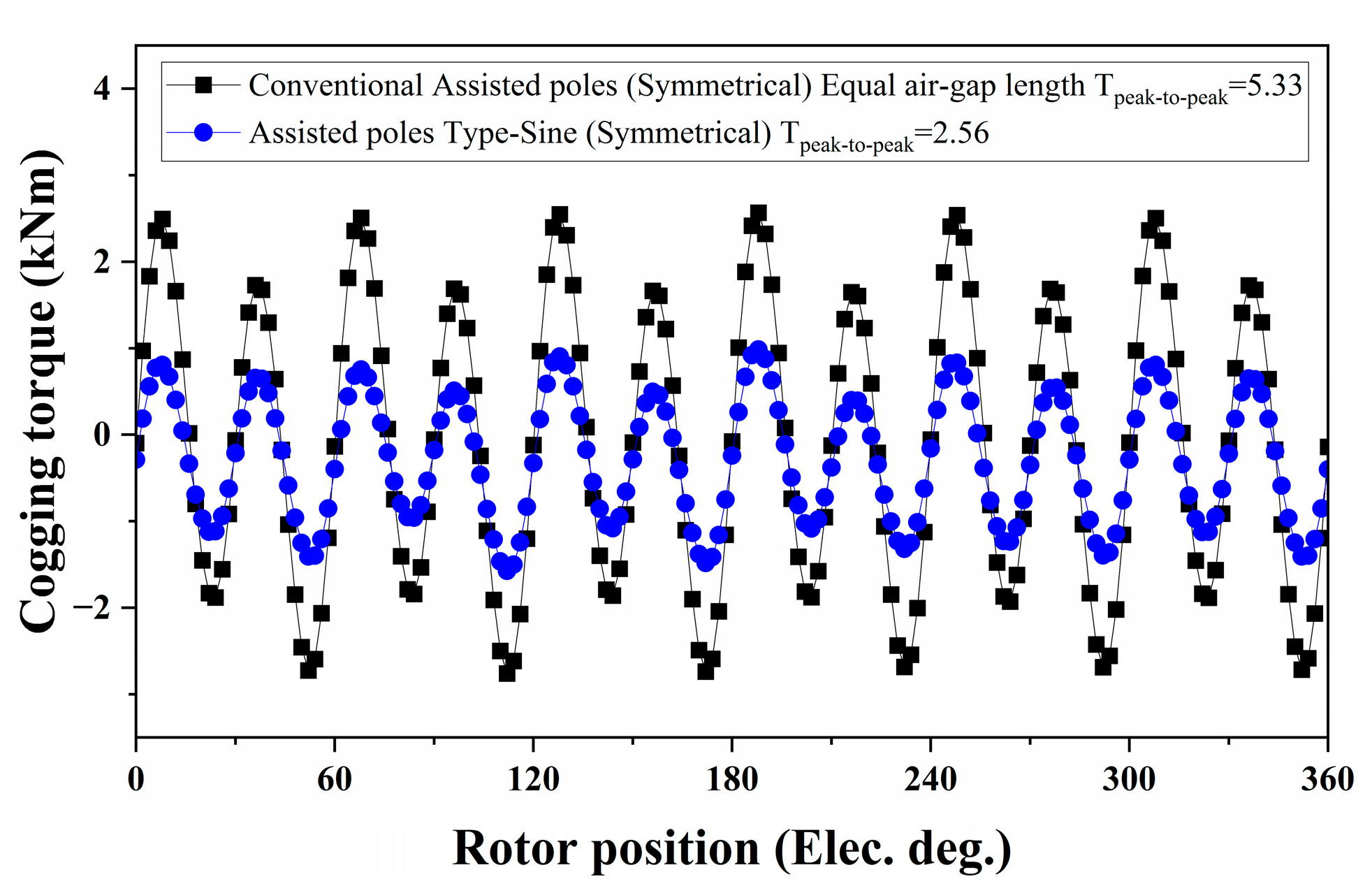Machines 12 00327 g005