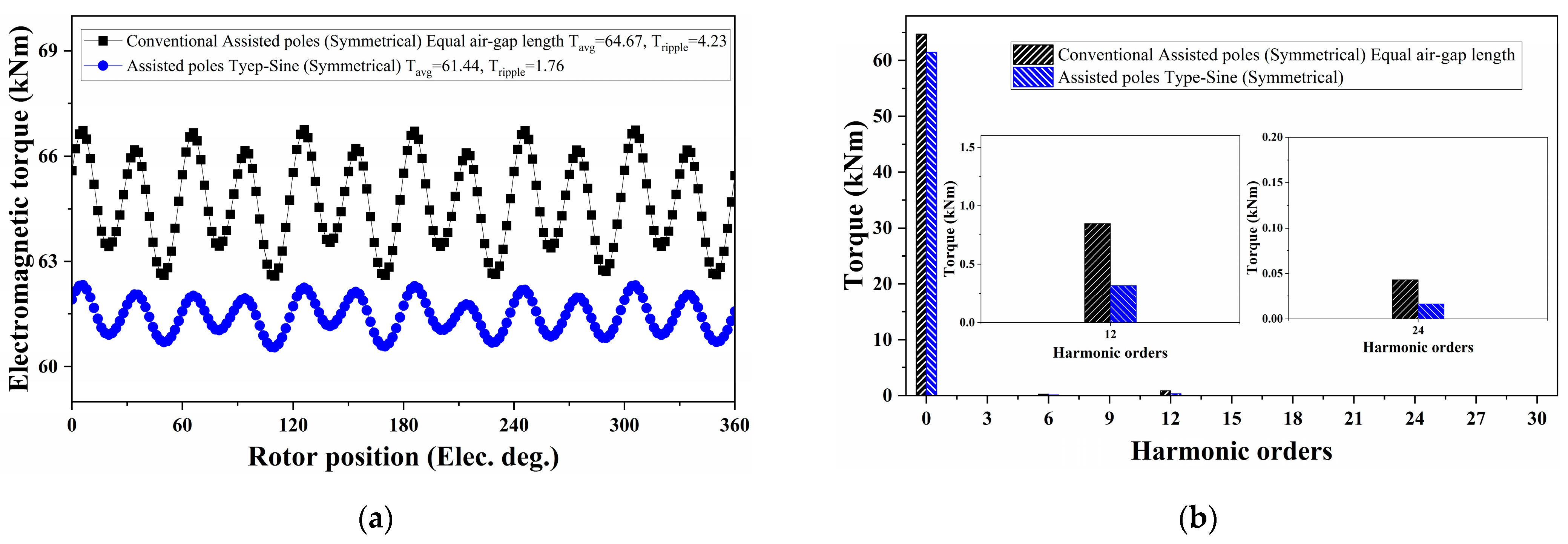 Machines 12 00327 g006