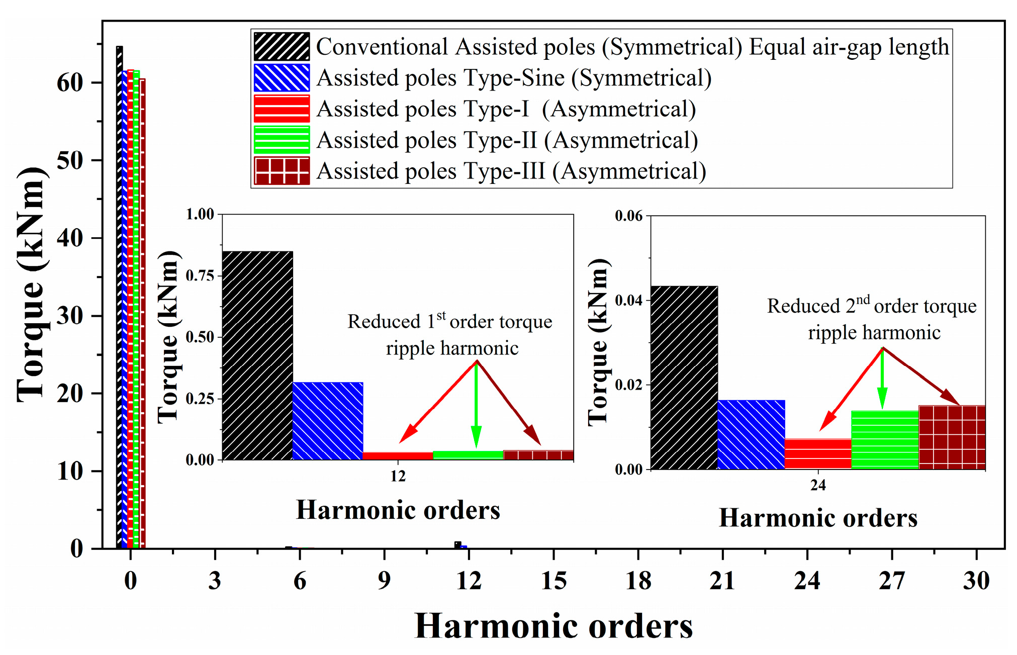 Machines 12 00327 g013