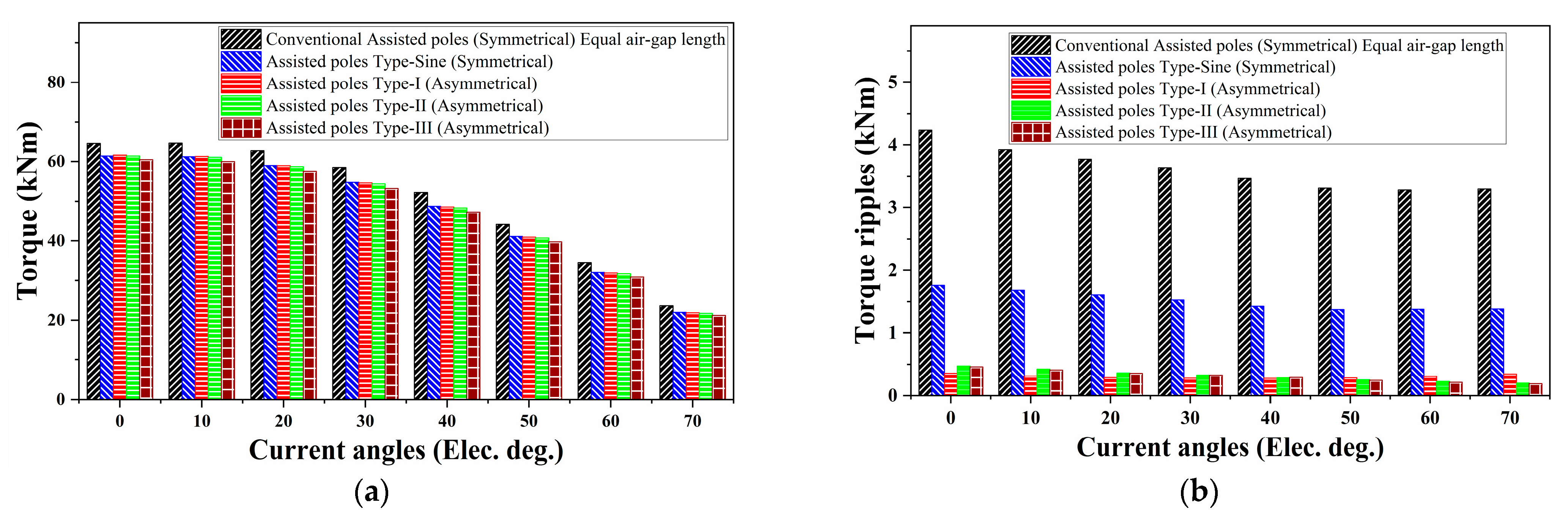 Machines 12 00327 g014