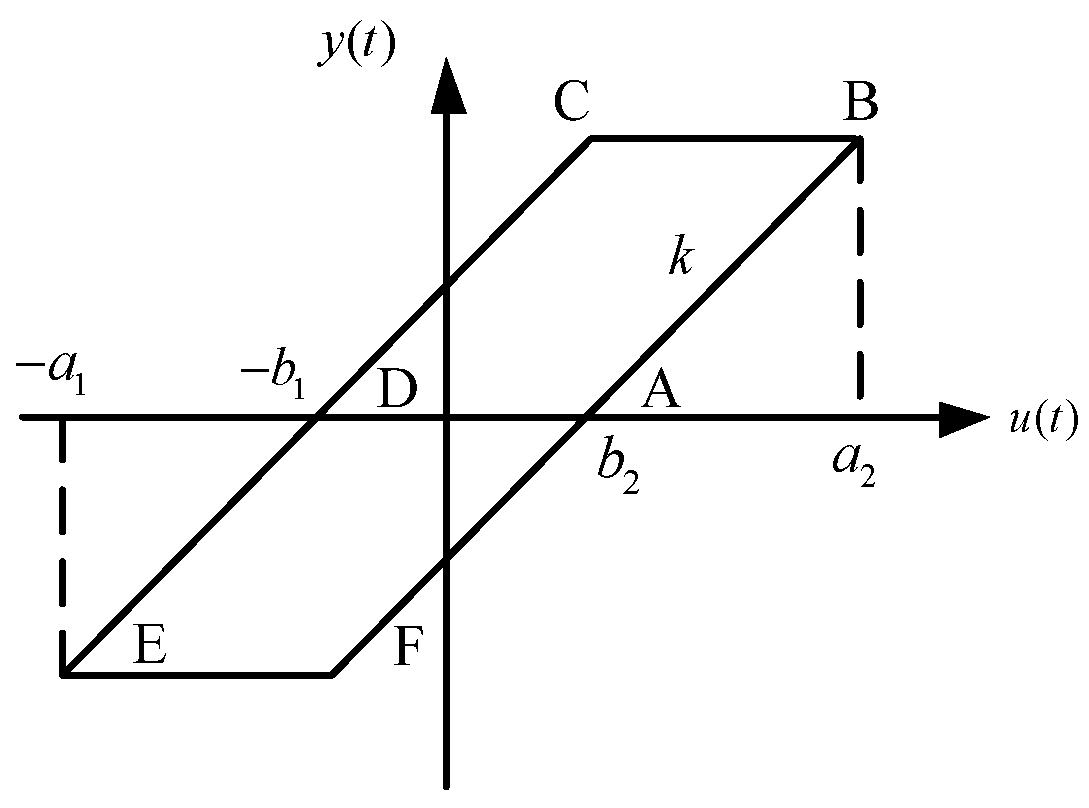 Machines 12 00329 g002