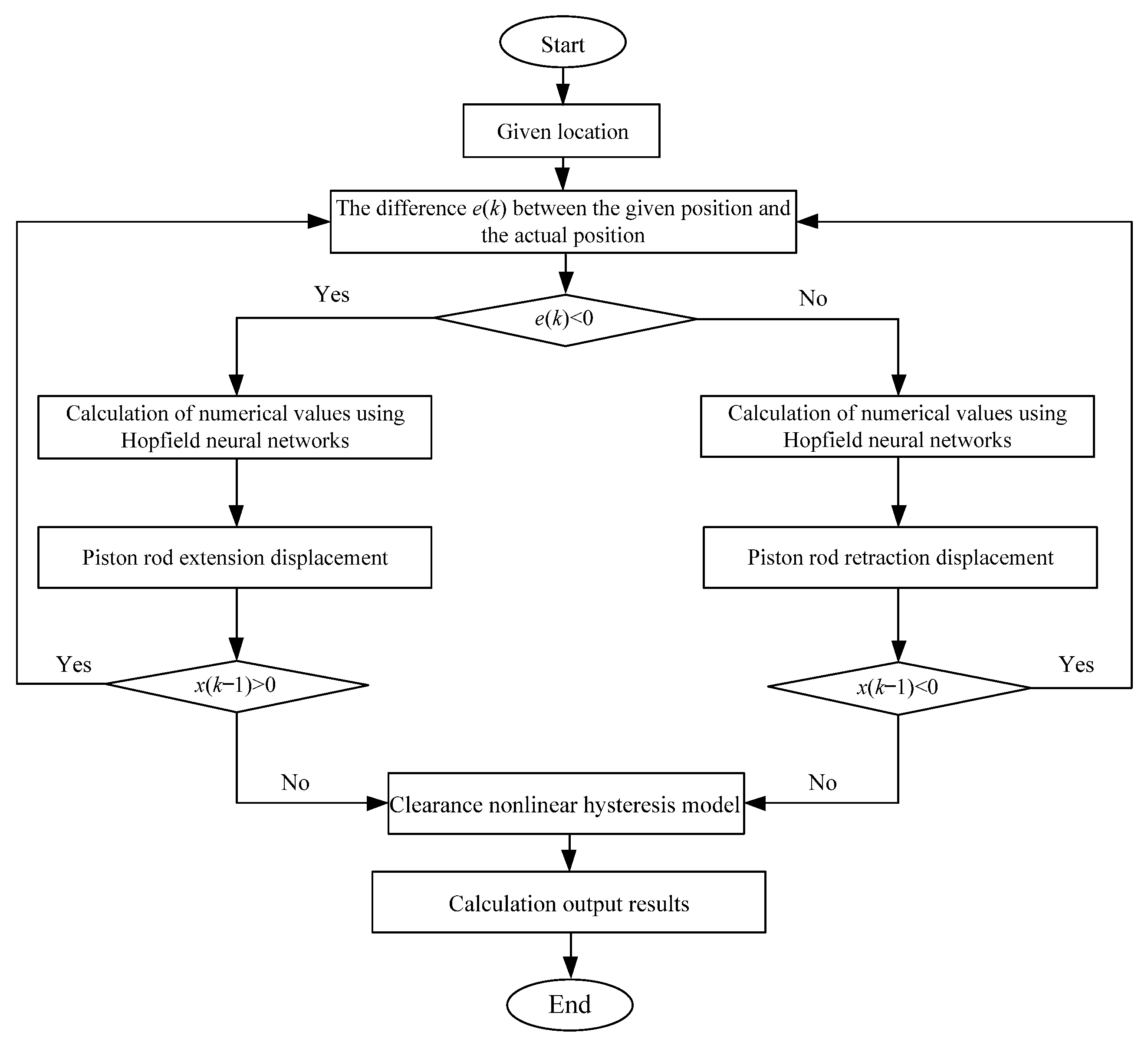 Machines 12 00329 g008