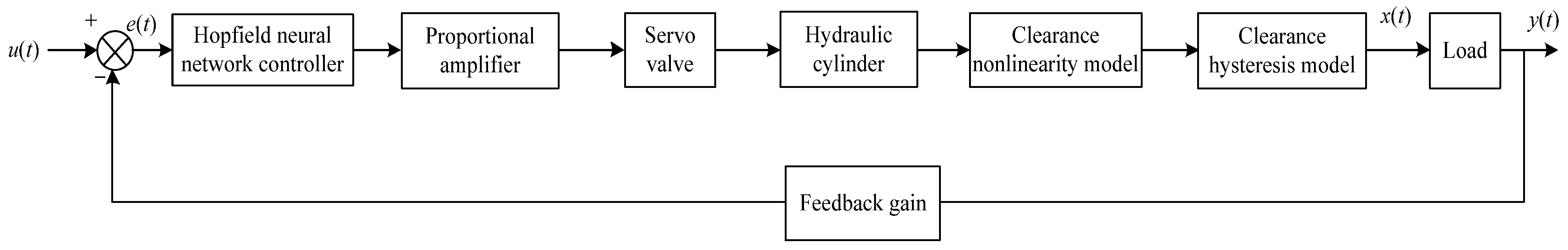 Machines 12 00329 g009