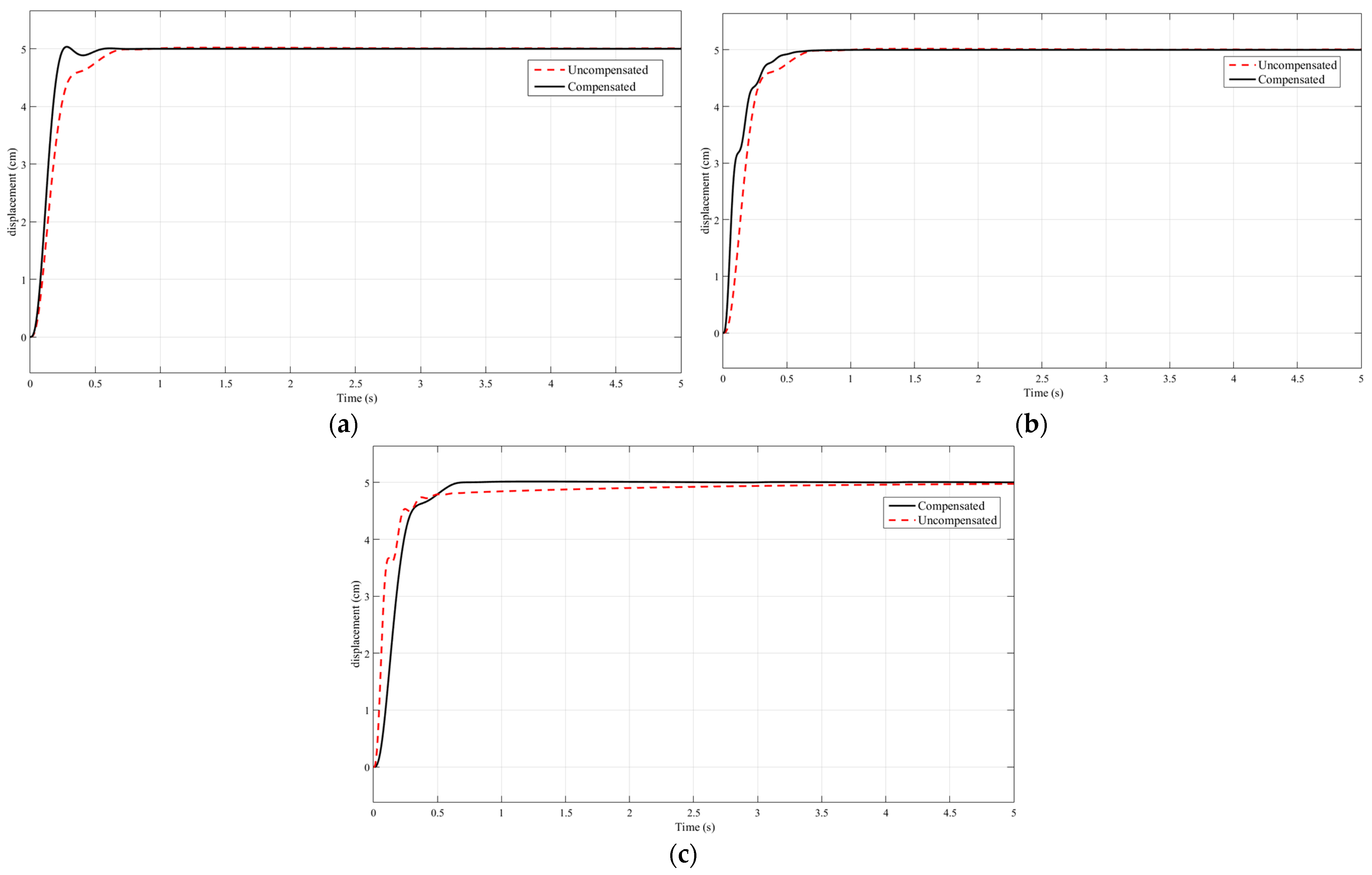 Machines 12 00329 g012