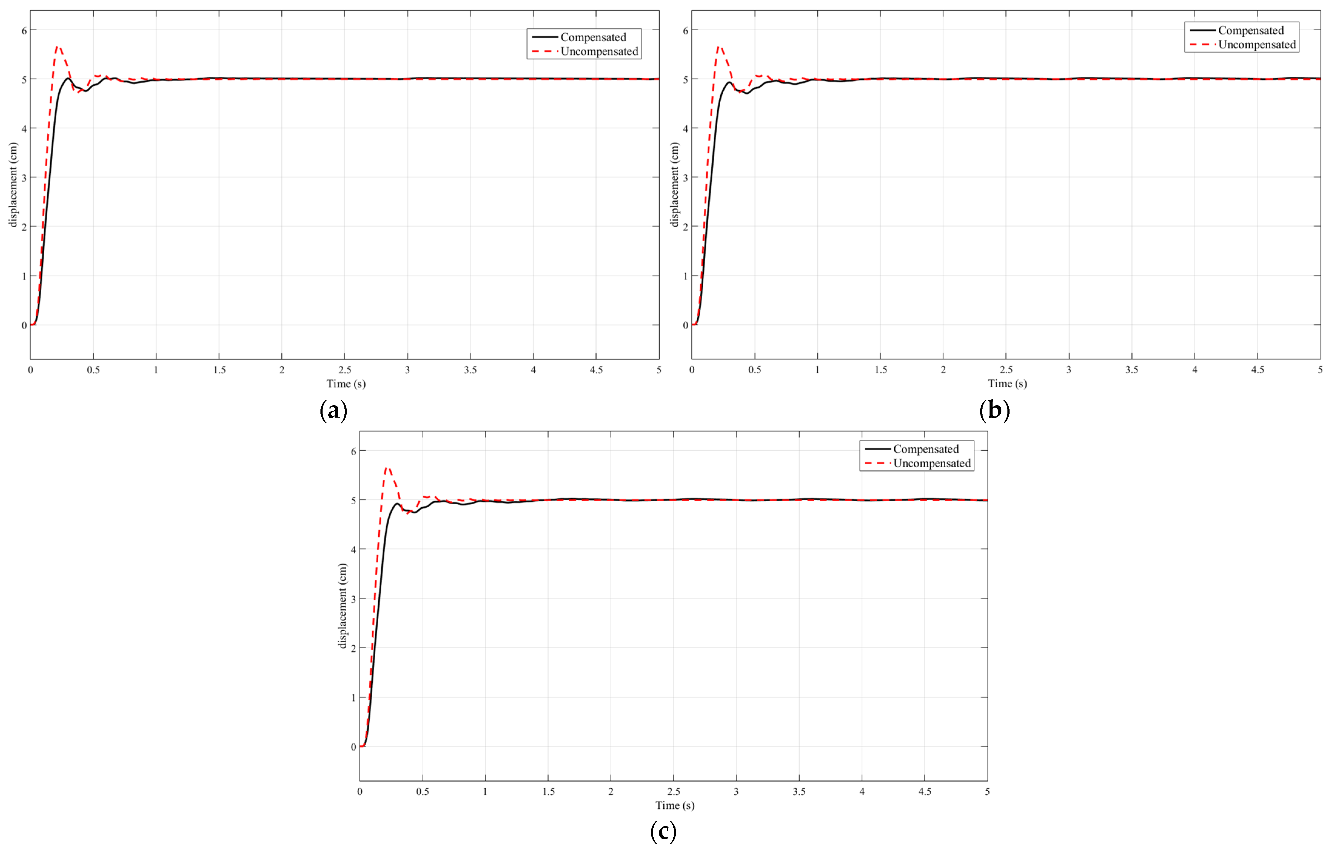 Machines 12 00329 g013
