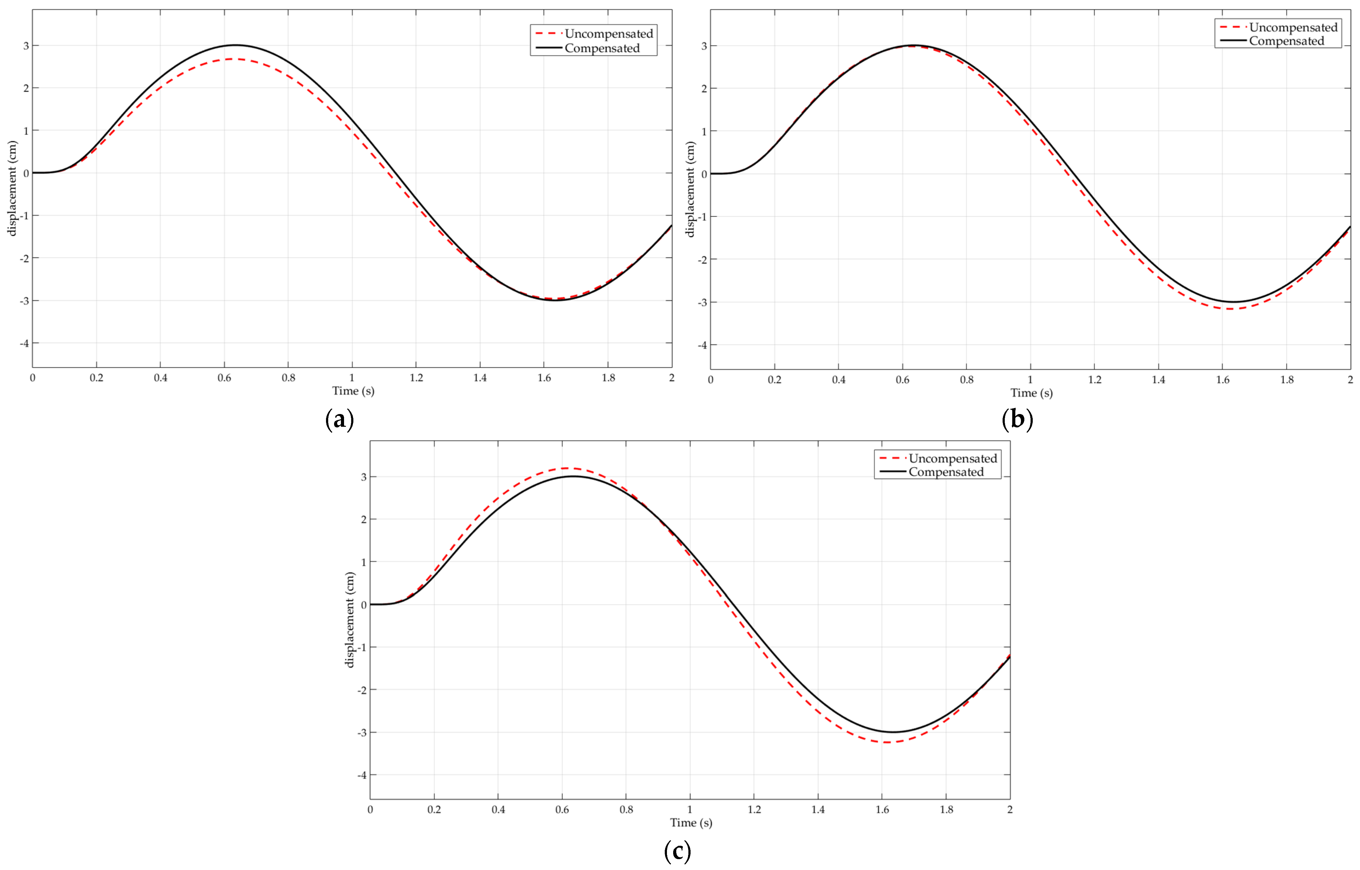 Machines 12 00329 g015