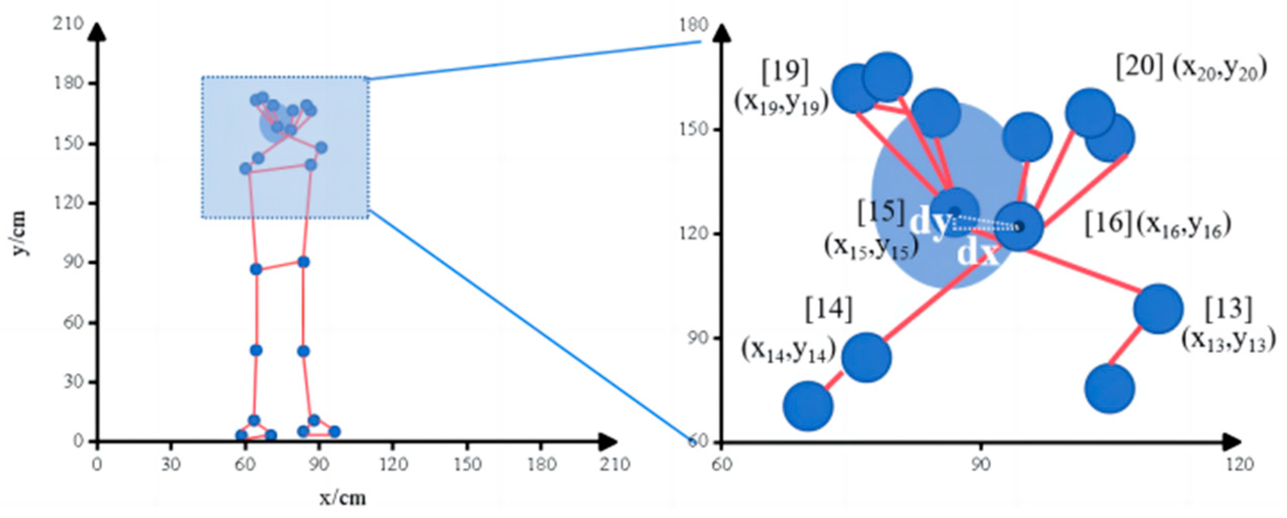 Machines 12 00331 g005