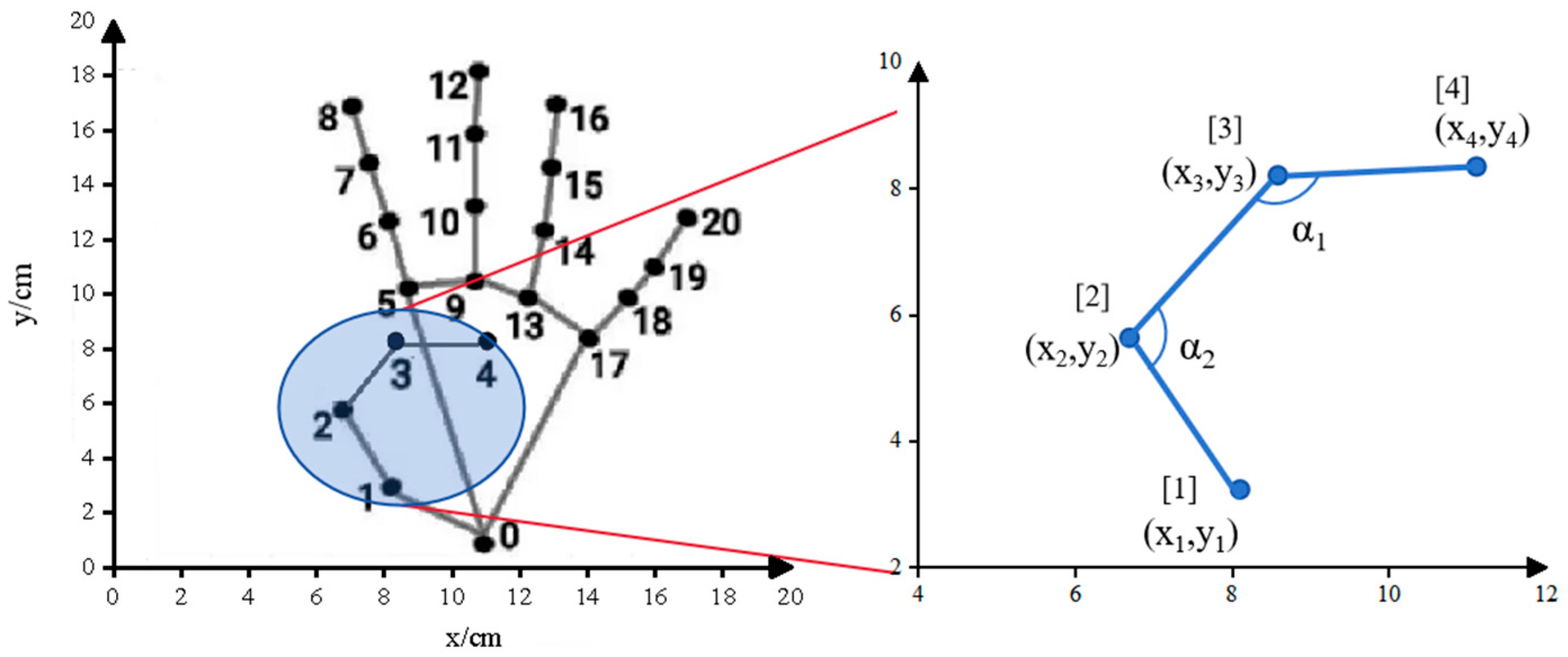 Machines 12 00331 g006