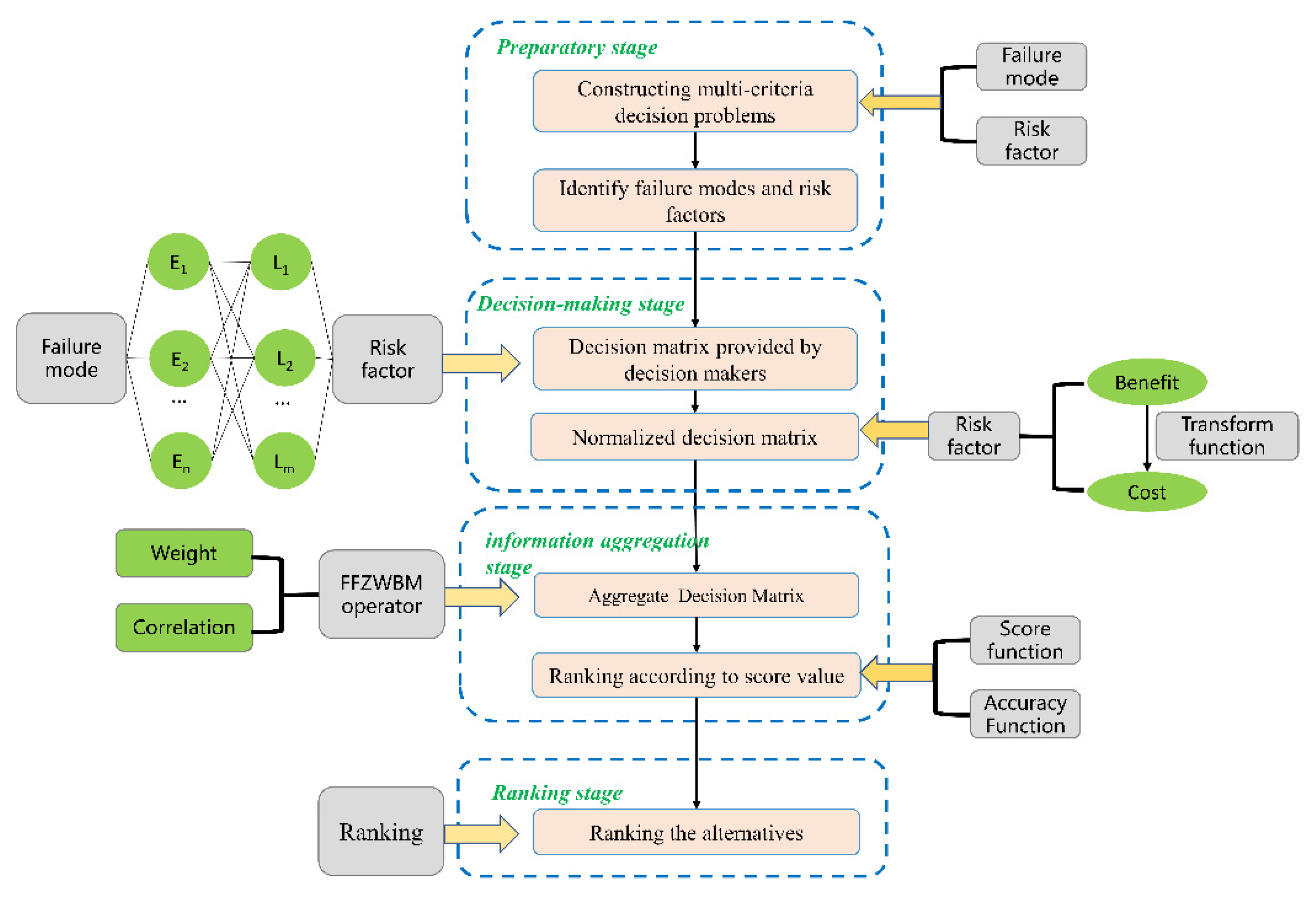 Machines 12 00332 g001