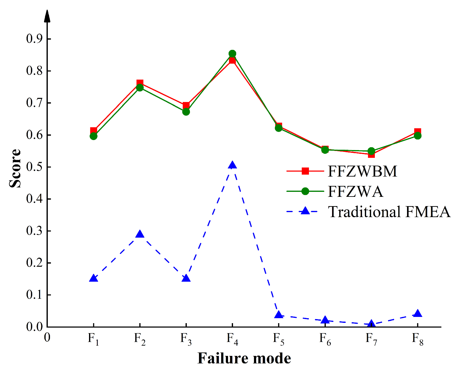 Machines 12 00332 g002