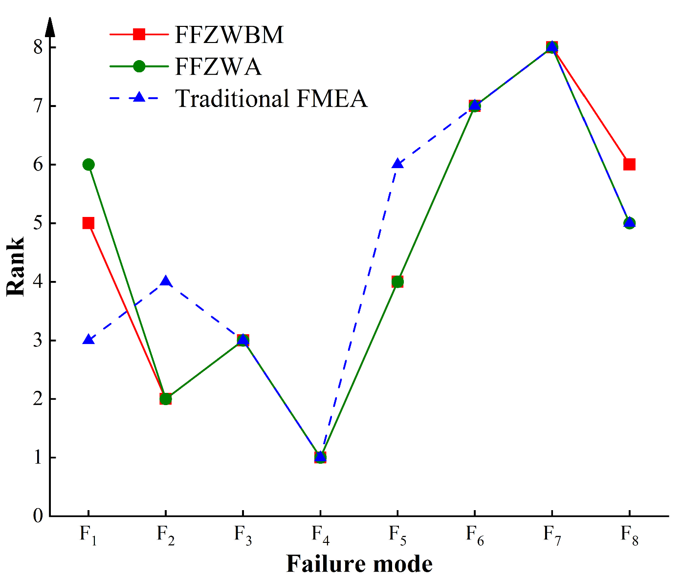 Machines 12 00332 g003