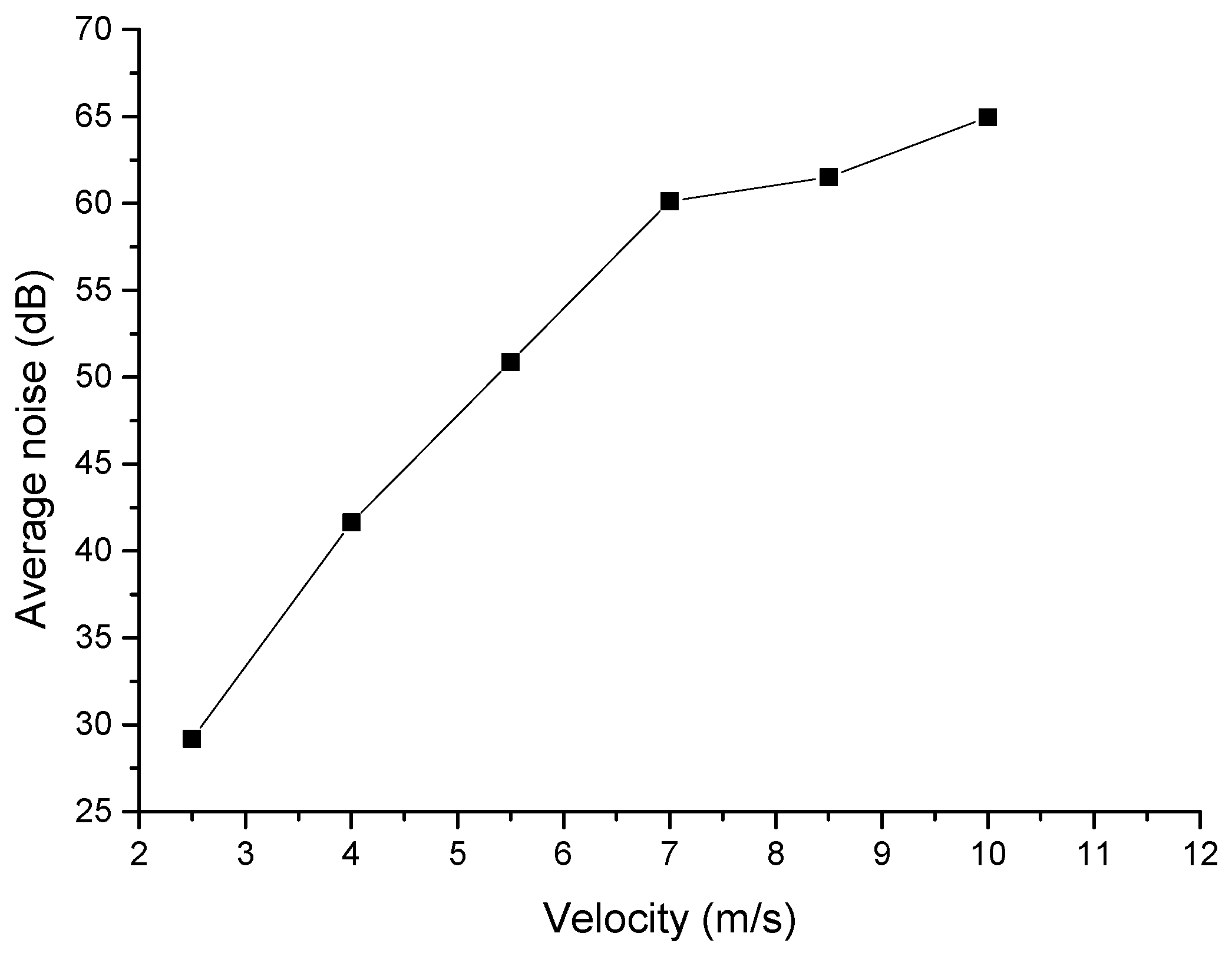 Machines 12 00333 g004