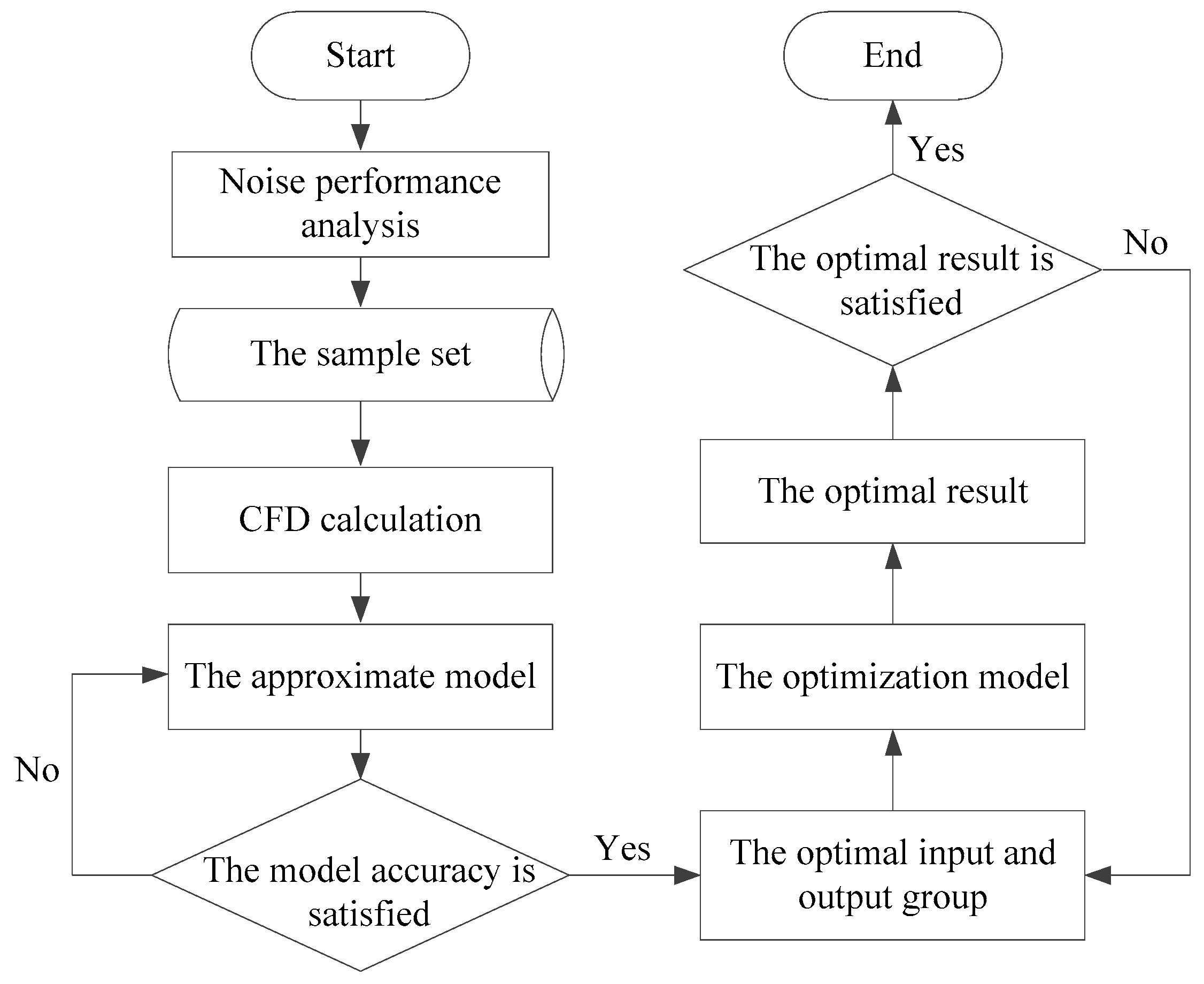 Machines 12 00333 g005