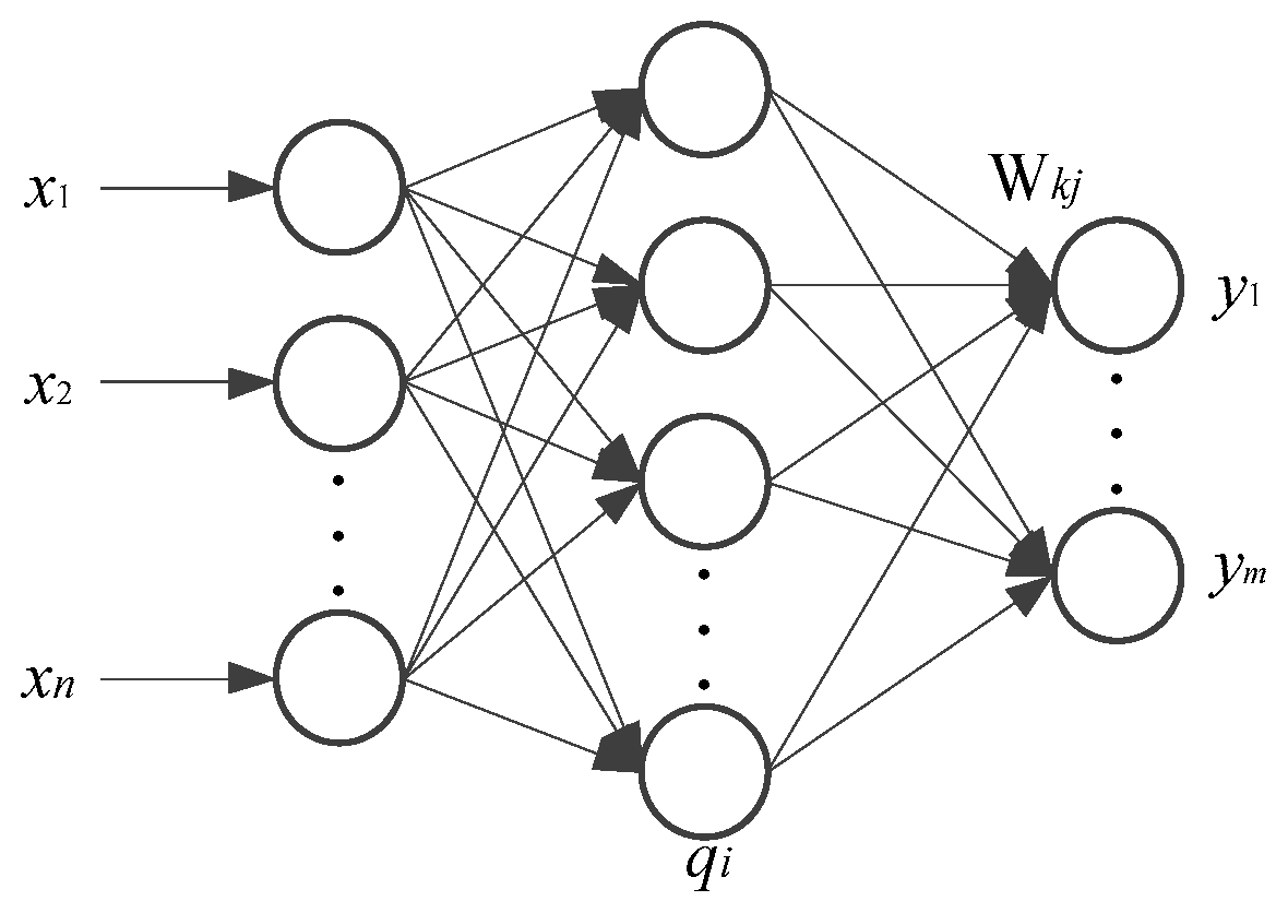 Machines 12 00333 g006