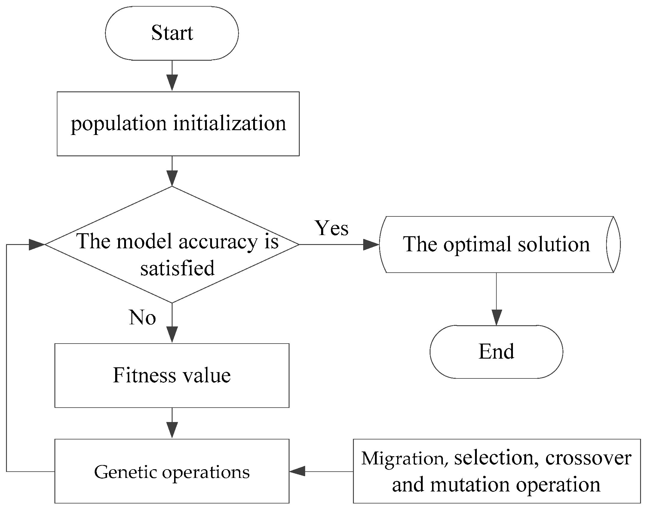 Machines 12 00333 g007