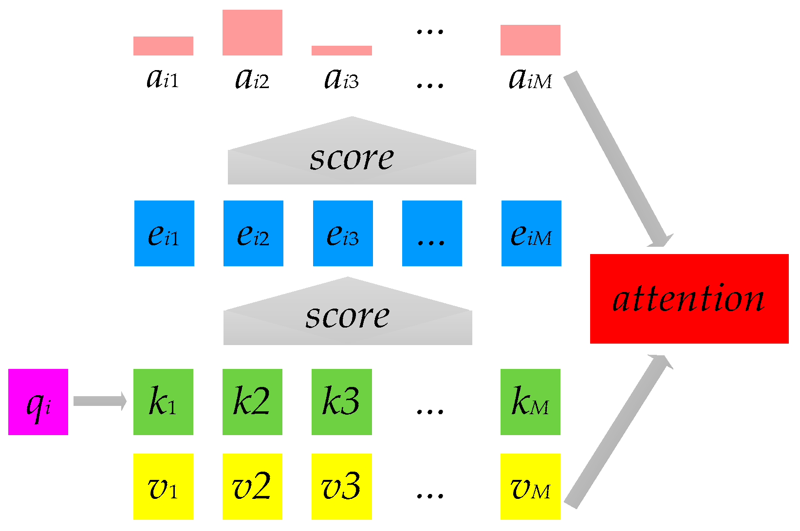 Machines 12 00334 g001