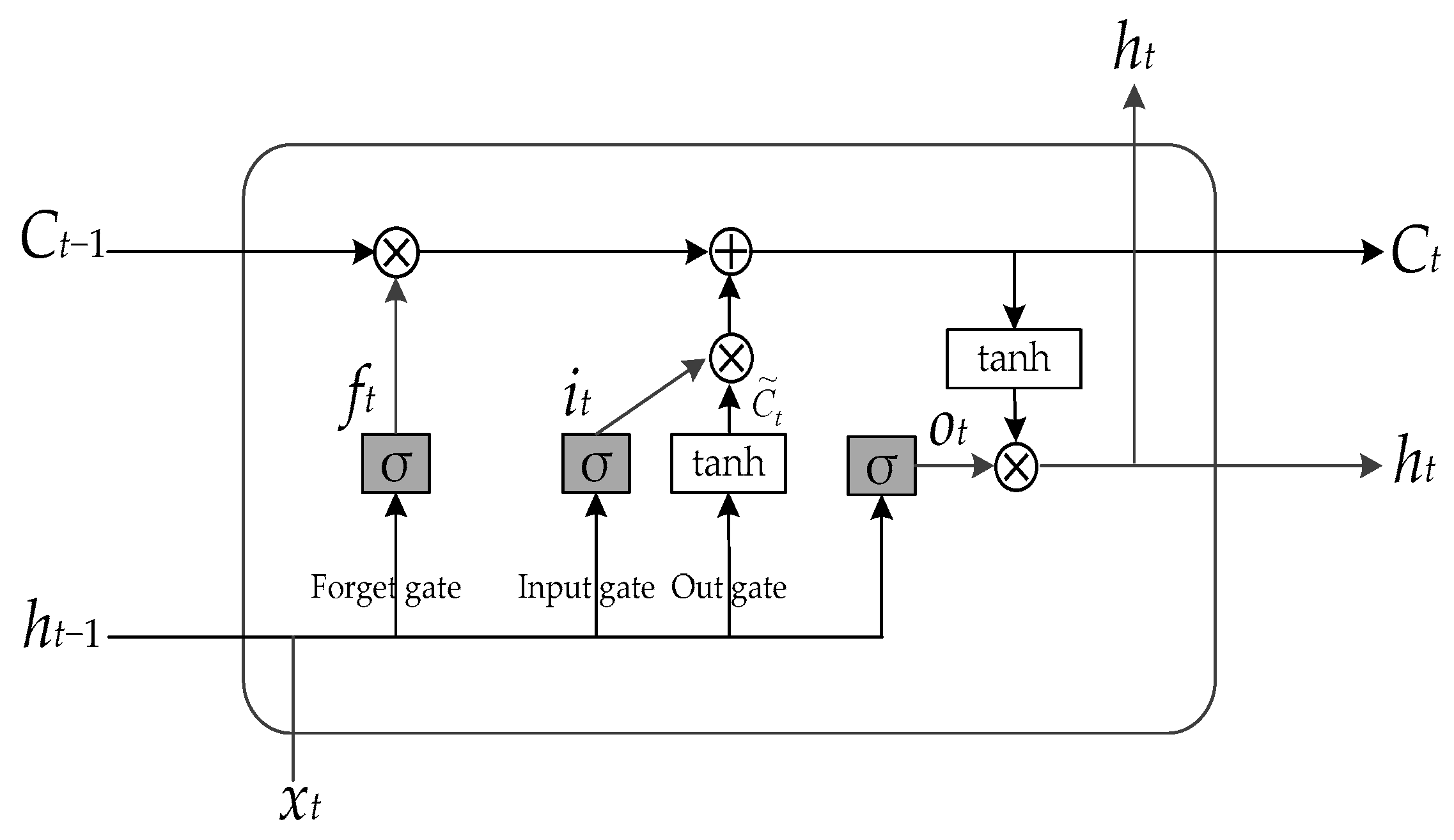 Machines 12 00334 g002