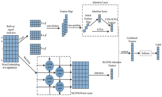 Machines 12 00334 g003