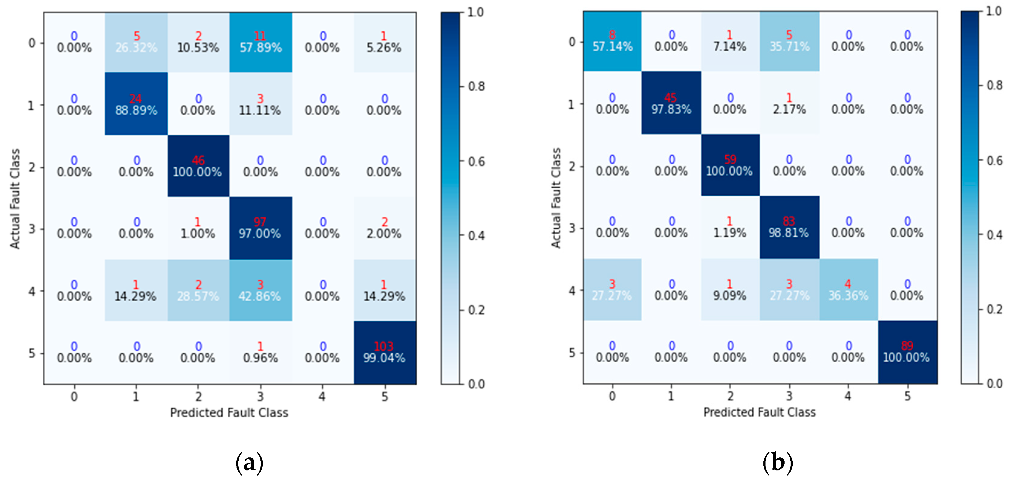 Machines 12 00334 g006a