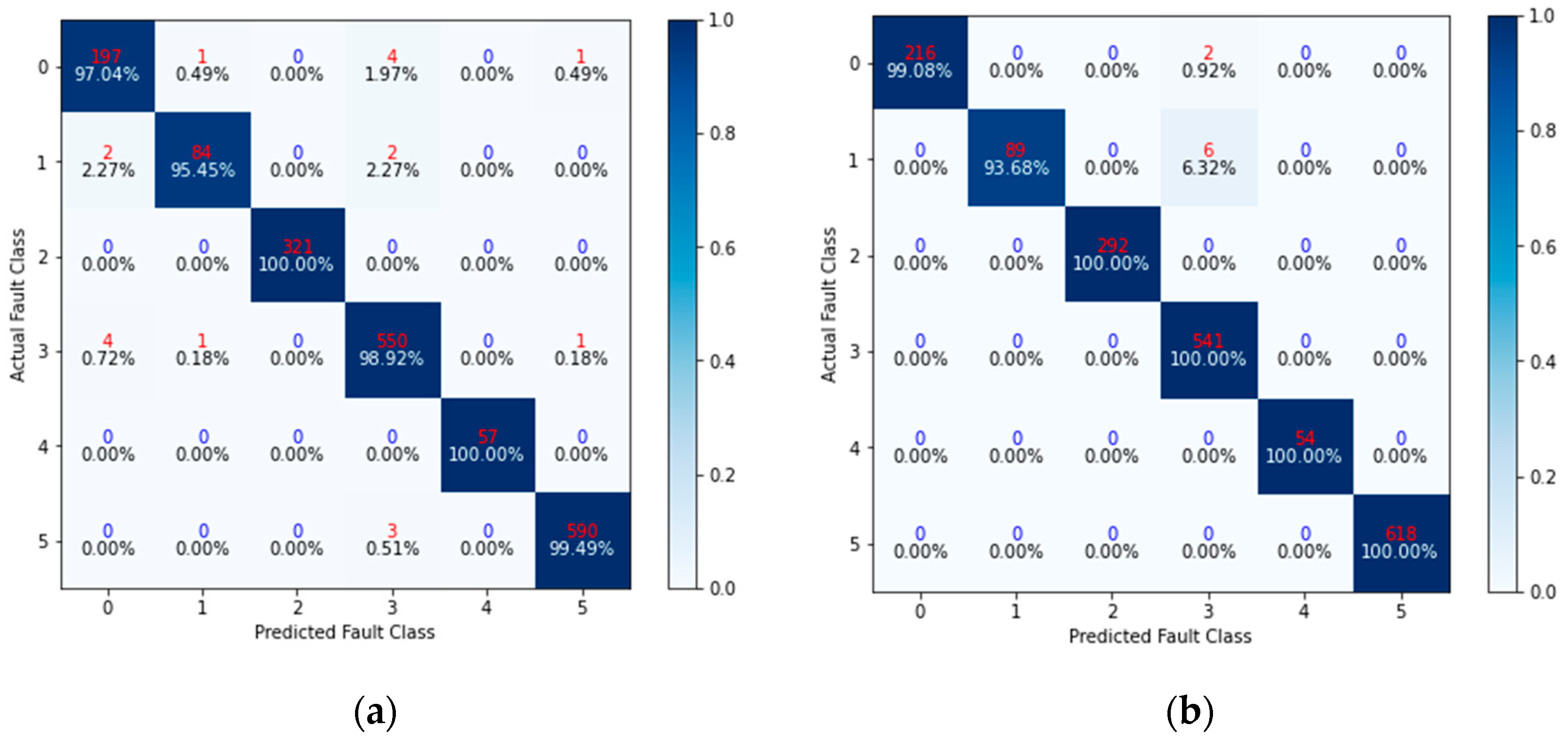 Machines 12 00334 g007a