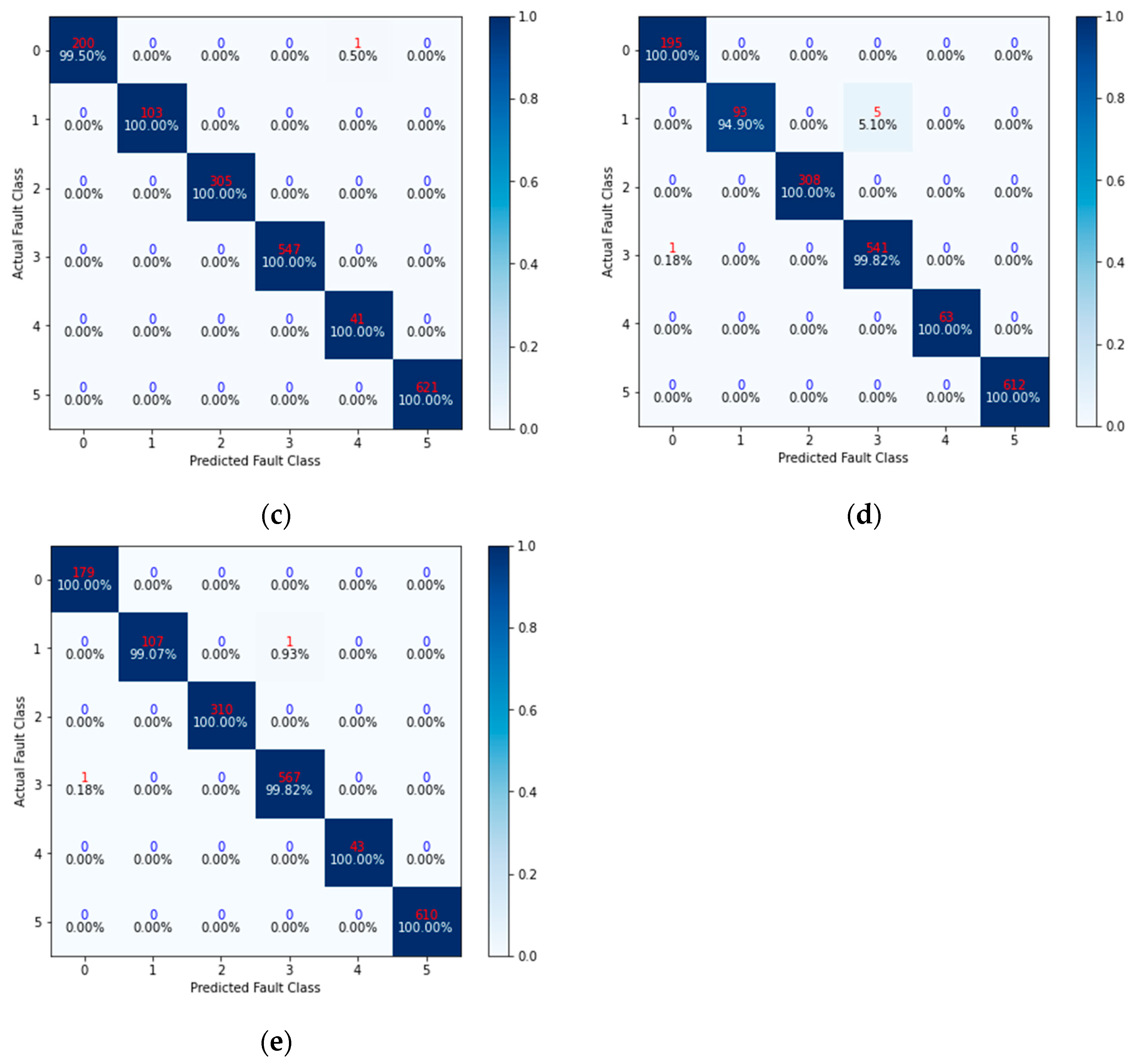 Machines 12 00334 g007b
