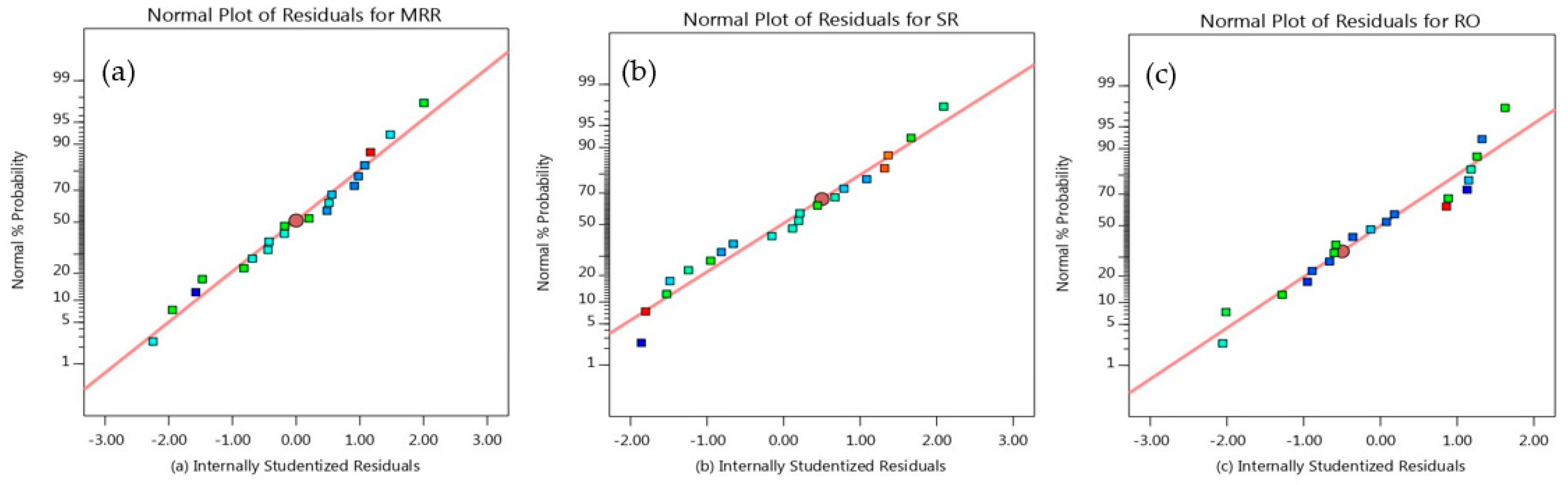 Machines 12 00335 g005