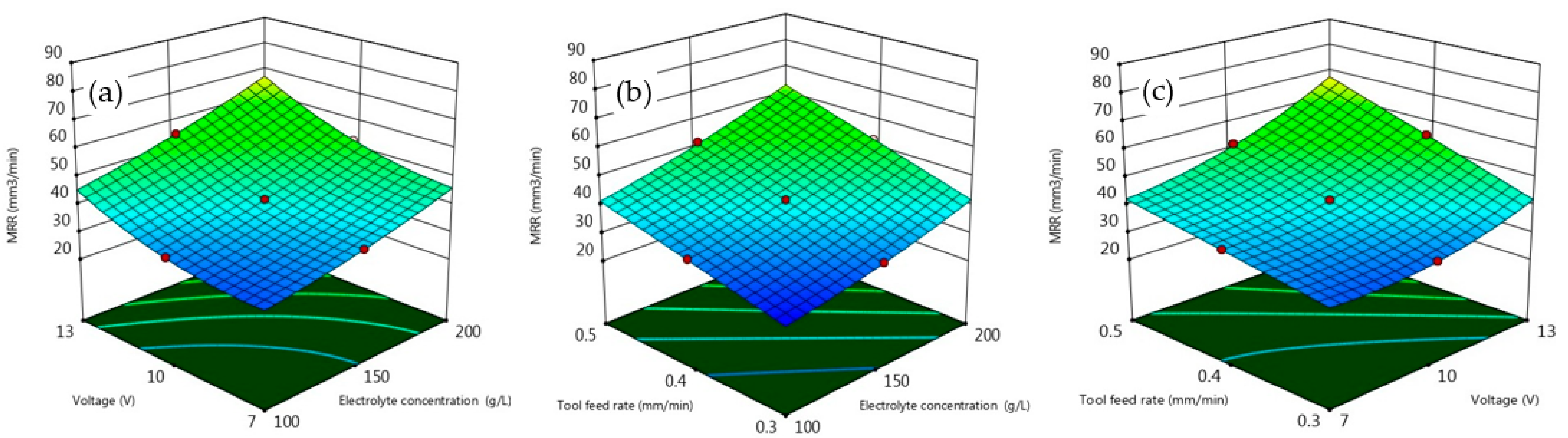 Machines 12 00335 g006