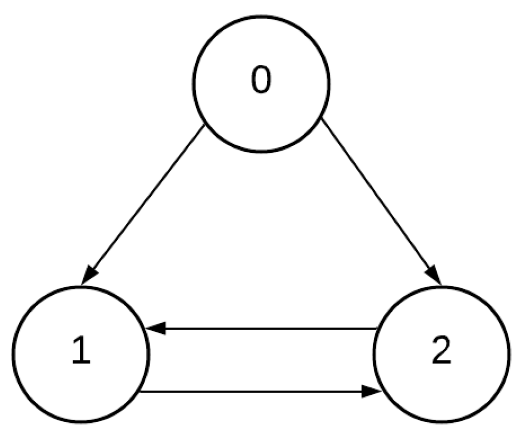 Machines 12 00337 g002