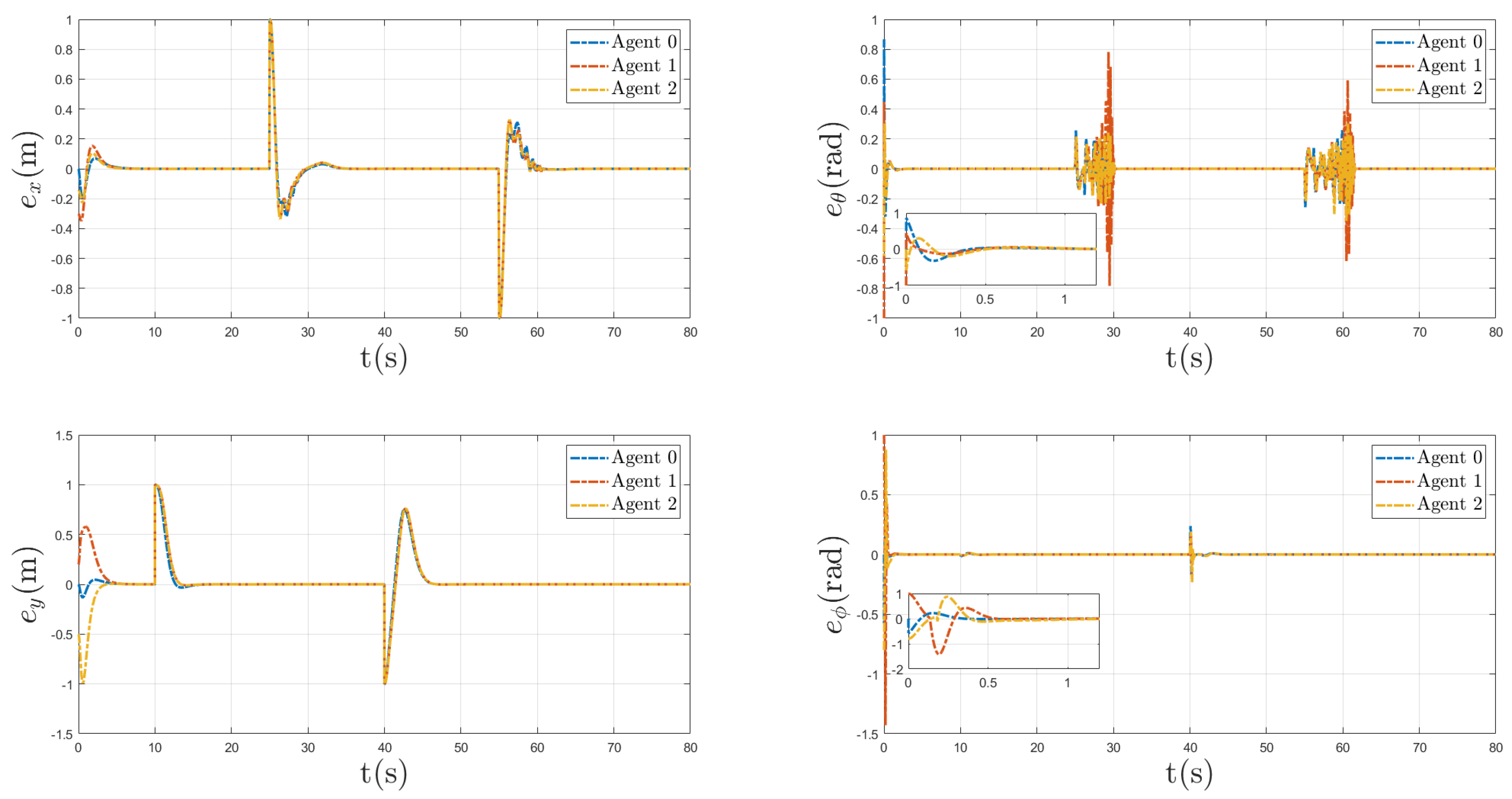 Machines 12 00337 g007