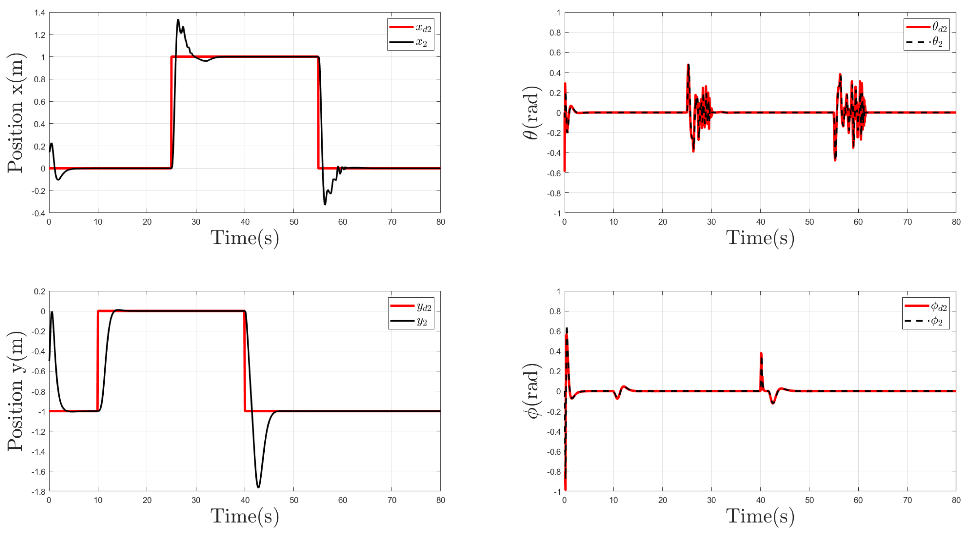 Machines 12 00337 g010
