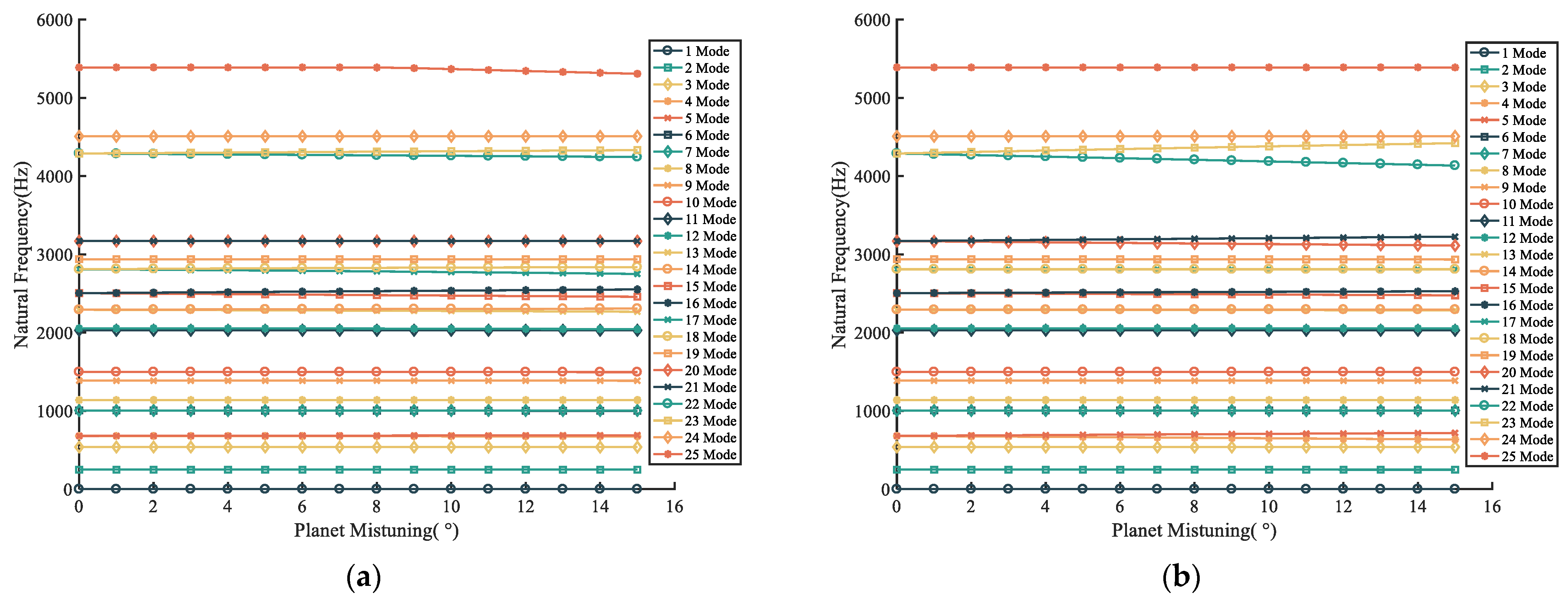 Machines 12 00338 g007