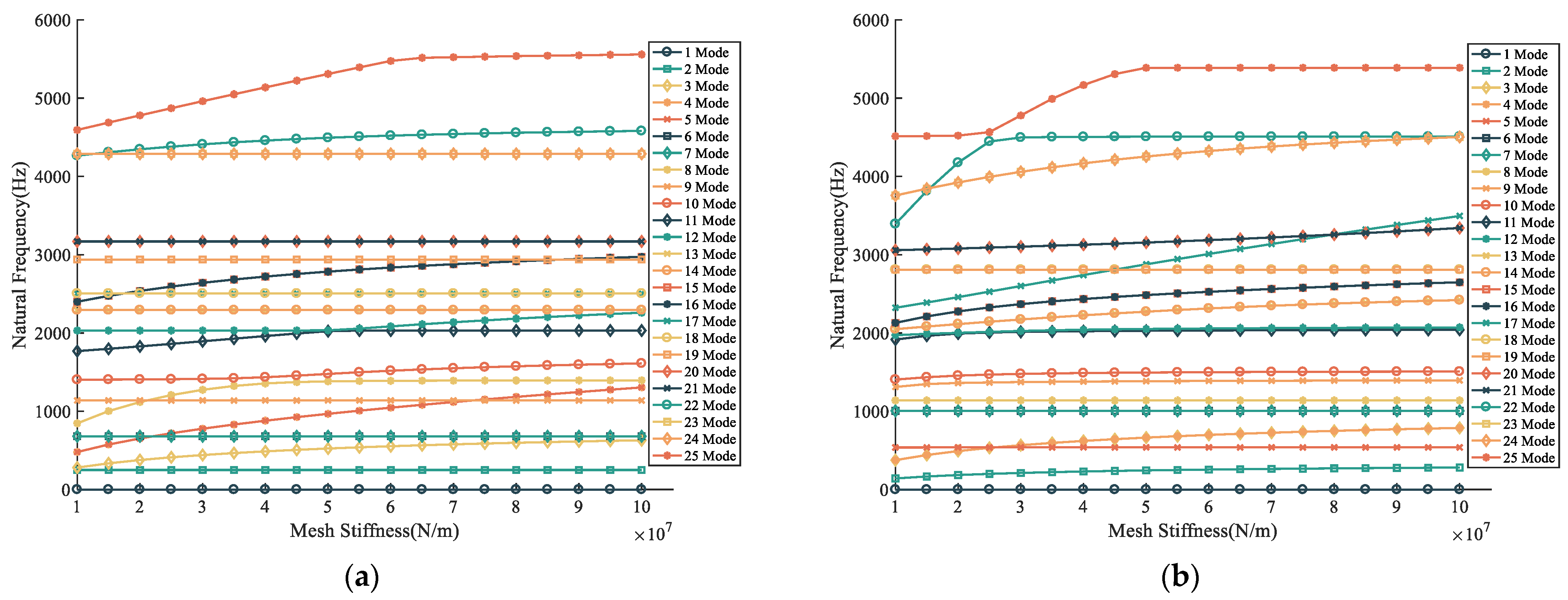 Machines 12 00338 g009