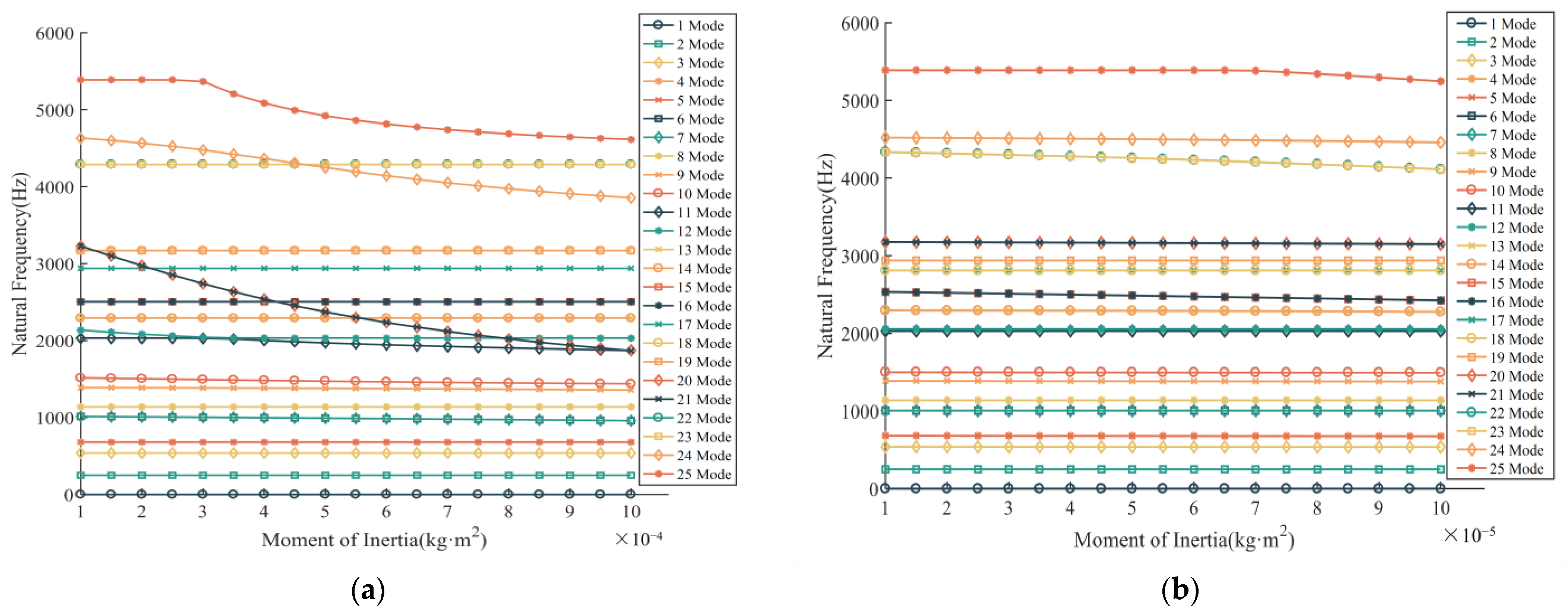 Machines 12 00338 g013