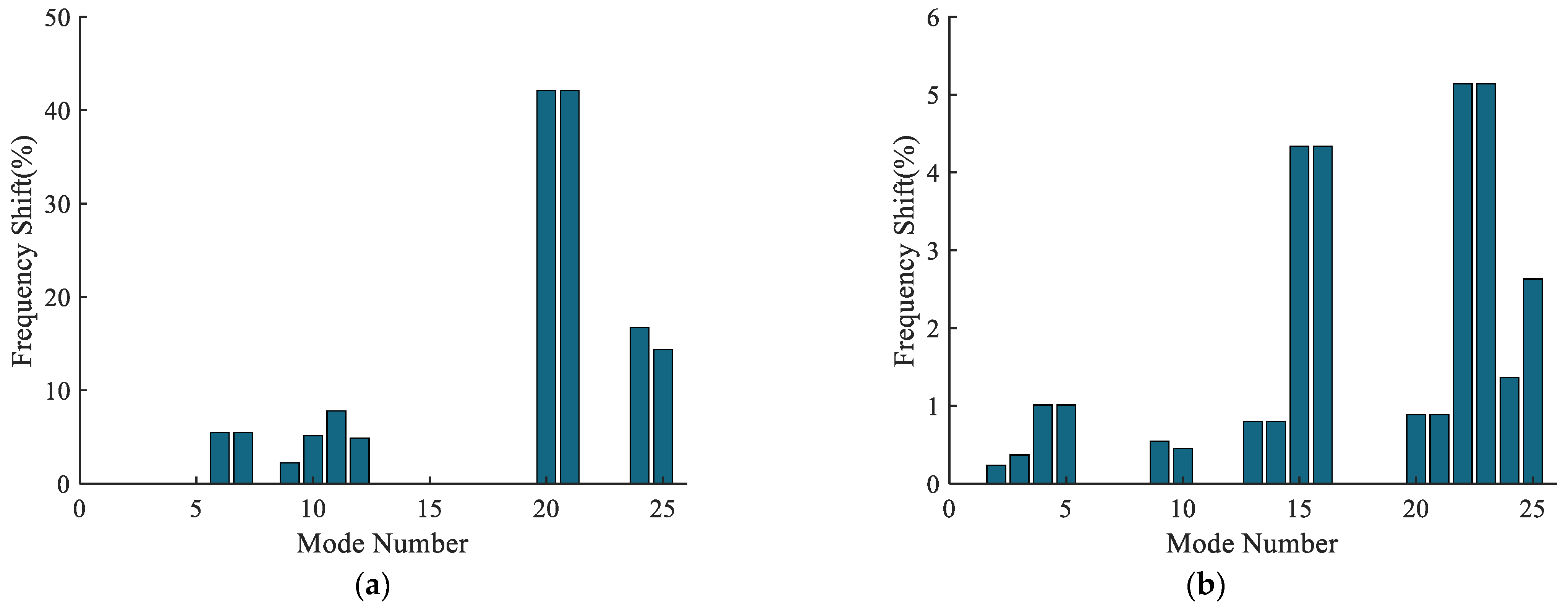 Machines 12 00338 g014