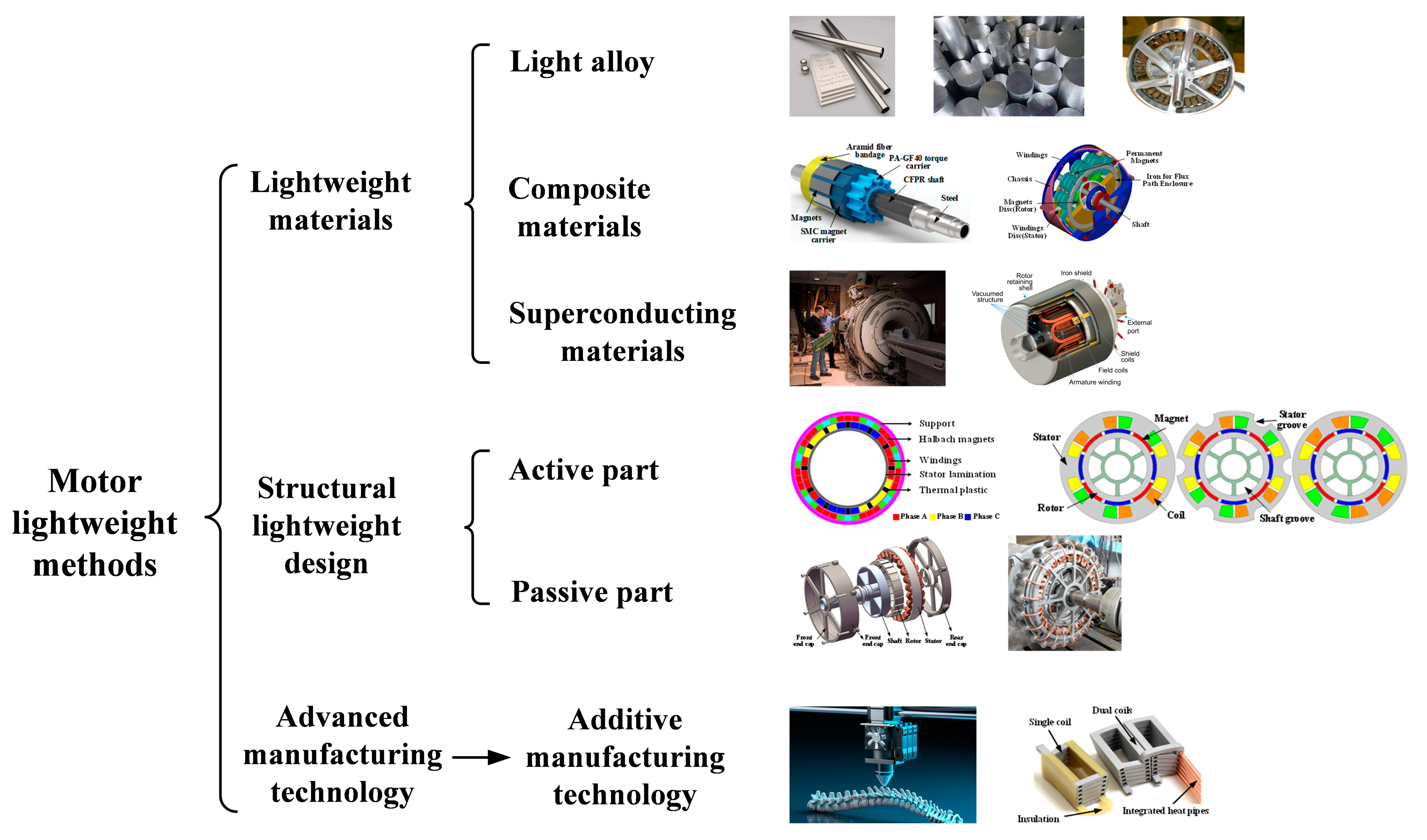 Machines 12 00339 g001