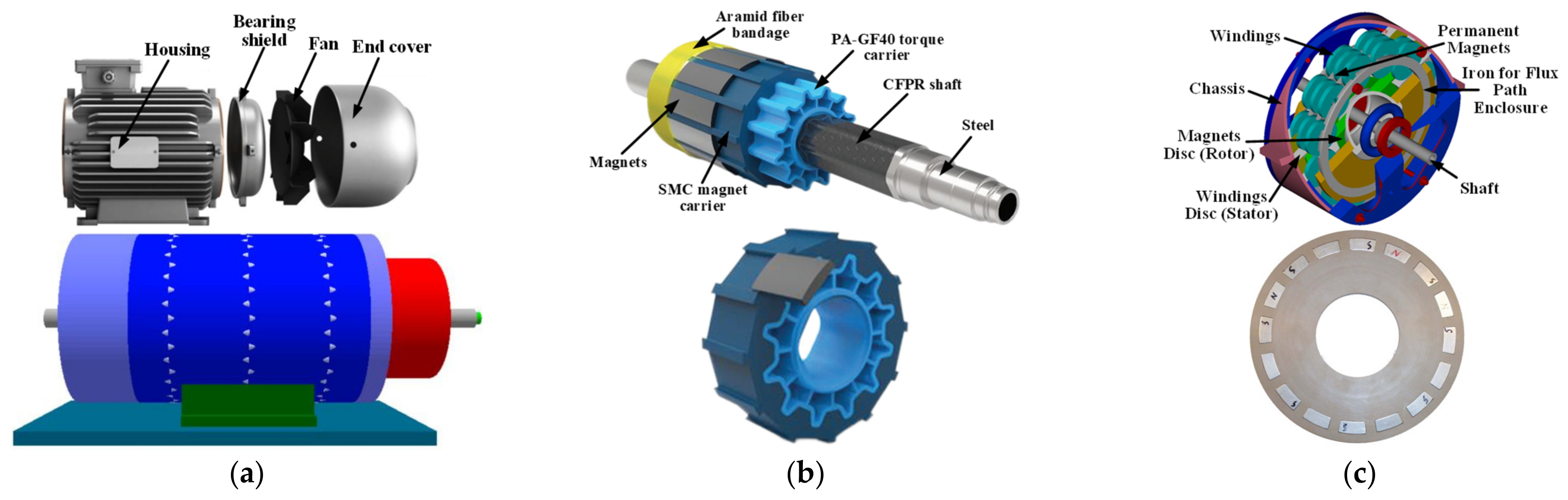 Machines 12 00339 g003
