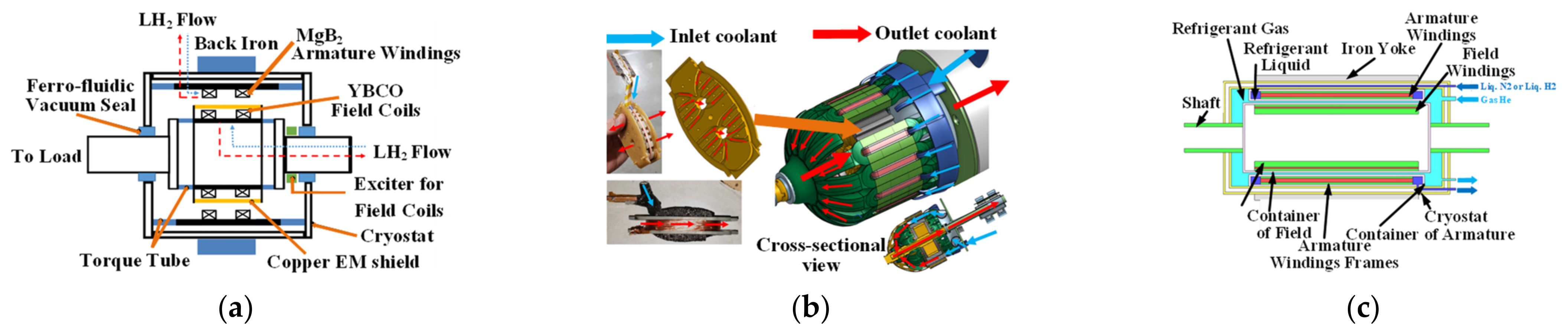 Machines 12 00339 g006